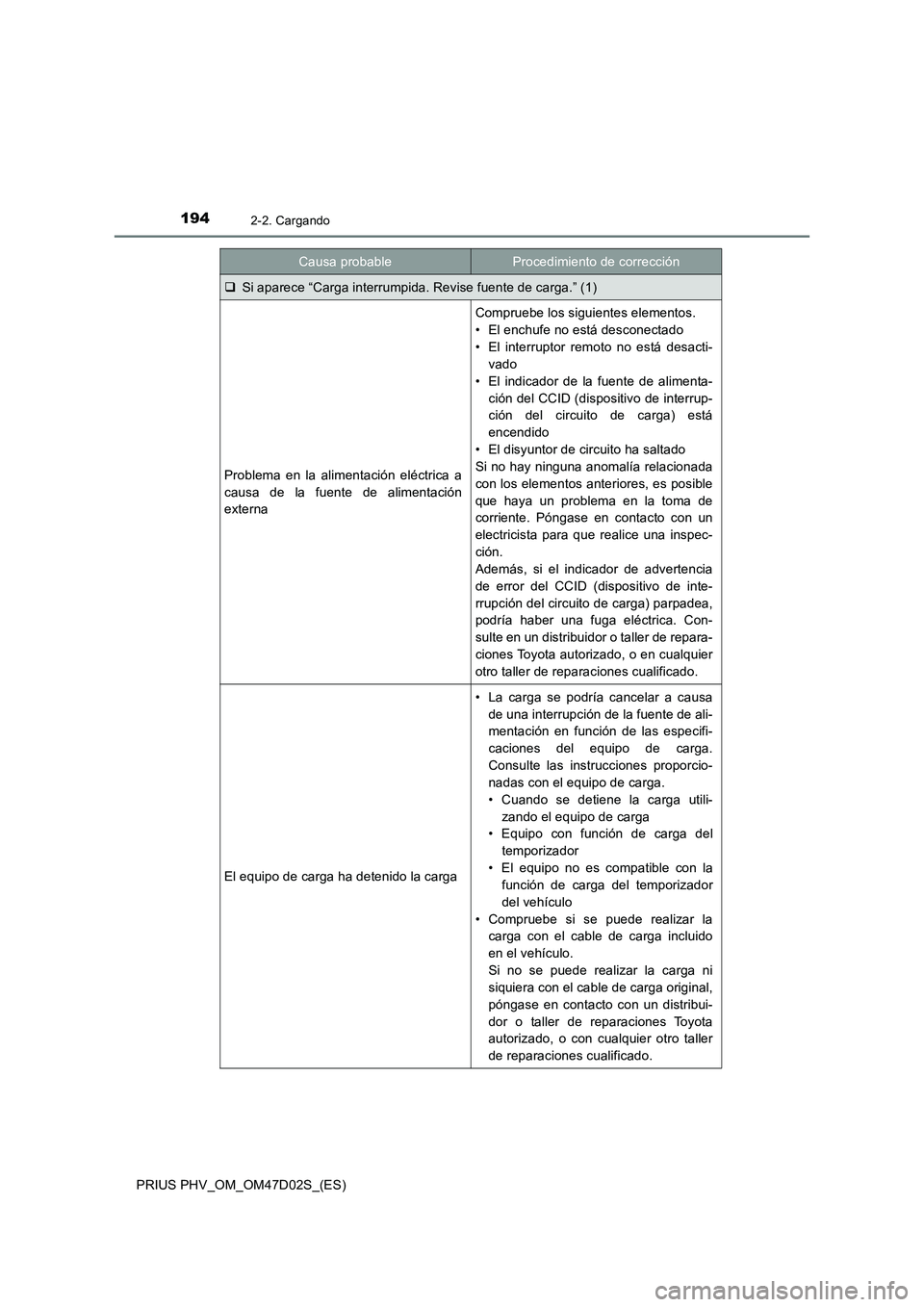 TOYOTA PRIUS PLUG-IN HYBRID 2018 Manual del propietario (in Spanish) 1942-2. Cargando
PRIUS PHV_OM_OM47D02S_(ES)
Si aparece “Carga interrumpida. Revise fuente de carga.” (1)
Problema en la alimentación eléctrica a
causa de la fuente de alimentación
externa
Co TOYOTA PRIUS PLUG-IN HYBRID 2018 Manual del propietario (in Spanish) 1942-2. Cargando
PRIUS PHV_OM_OM47D02S_(ES)
Si aparece “Carga interrumpida. Revise fuente de carga.” (1)
Problema en la alimentación eléctrica a
causa de la fuente de alimentación
externa
Co