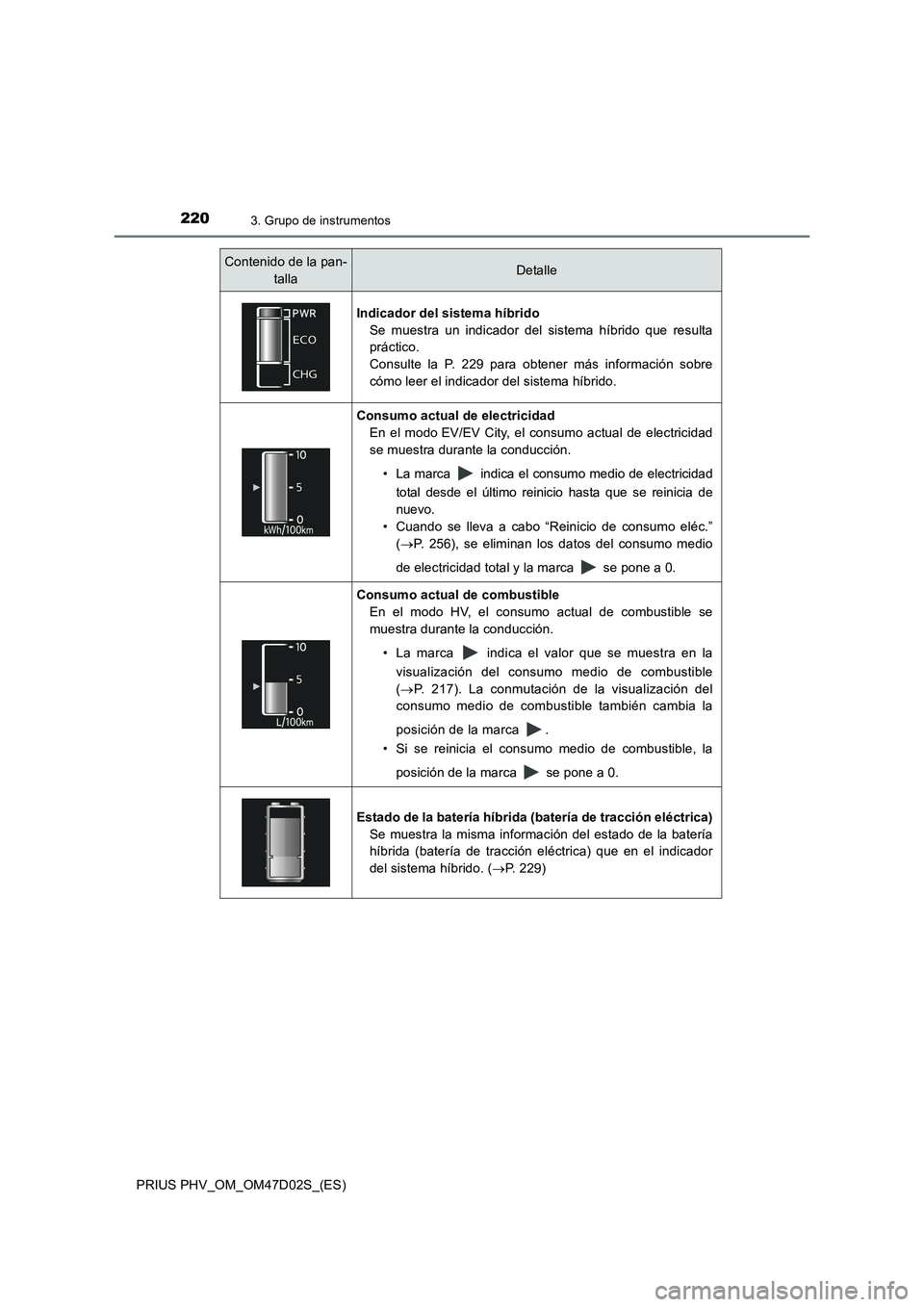 TOYOTA PRIUS PLUG-IN HYBRID 2018  Manual del propietario (in Spanish) 2203. Grupo de instrumentos
PRIUS PHV_OM_OM47D02S_(ES)
Contenido de la pan-
tallaDetalle
Indicador del sistema híbrido
Se muestra un indicador del sistema híbrido que resulta
práctico.
Consulte la 
