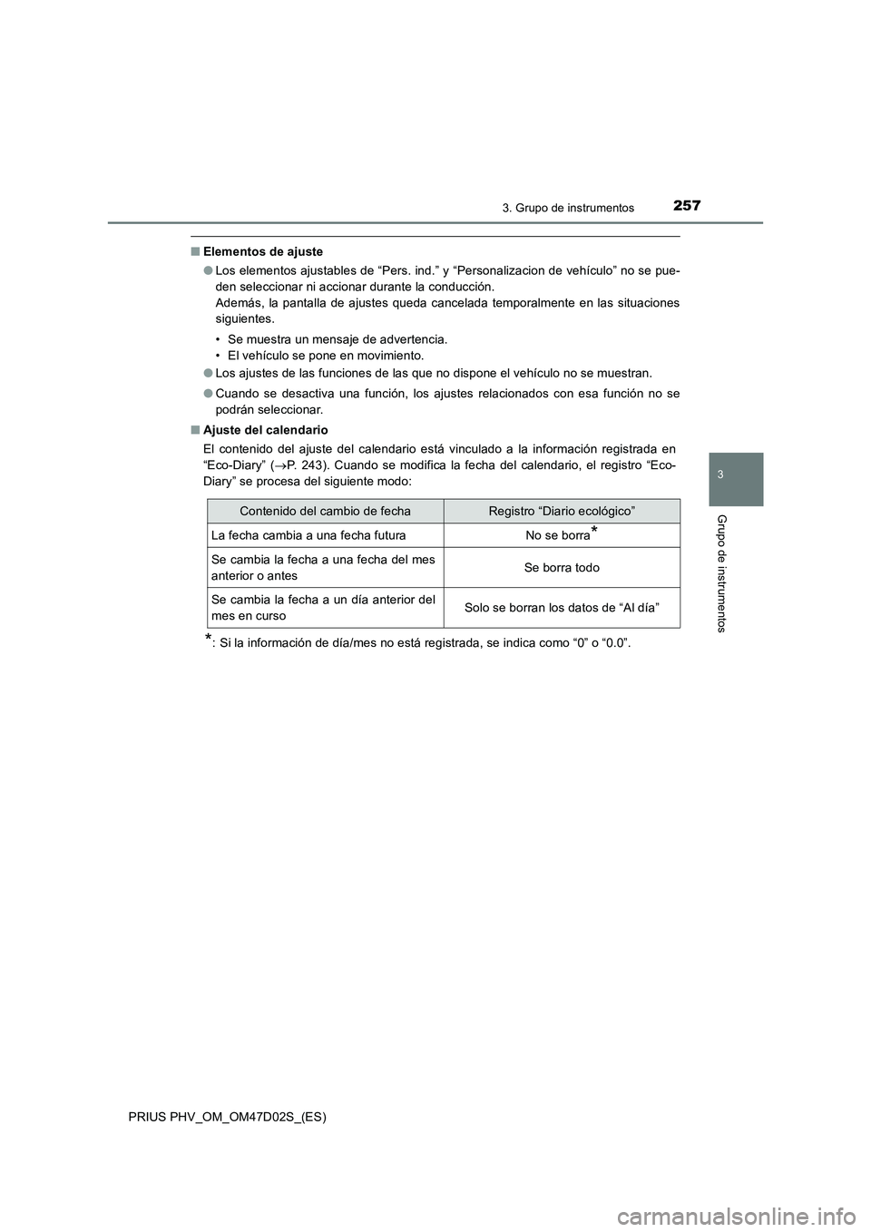 TOYOTA PRIUS PLUG-IN HYBRID 2018 Manual del propietario (in Spanish) 2573. Grupo de instrumentos
3
Grupo de instrumentos
PRIUS PHV_OM_OM47D02S_(ES)
■Elementos de ajuste
●Los elementos ajustables de “Pers. ind.” y “Personalizacion de vehículo” no se pue-
de TOYOTA PRIUS PLUG-IN HYBRID 2018 Manual del propietario (in Spanish) 2573. Grupo de instrumentos
3
Grupo de instrumentos
PRIUS PHV_OM_OM47D02S_(ES)
■Elementos de ajuste
●Los elementos ajustables de “Pers. ind.” y “Personalizacion de vehículo” no se pue-
de