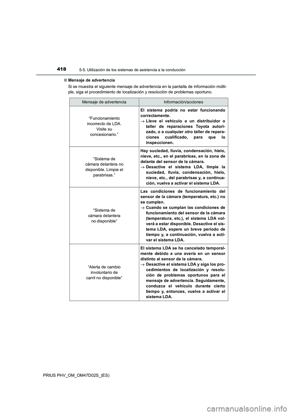 TOYOTA PRIUS PLUG-IN HYBRID 2018  Manual del propietario (in Spanish) 4185-5. Utilización de los sistemas de asistencia a la conducción
PRIUS PHV_OM_OM47D02S_(ES)■Mensaje de advertencia
Si se muestra el siguiente mensaje de advertencia en la pantalla de información