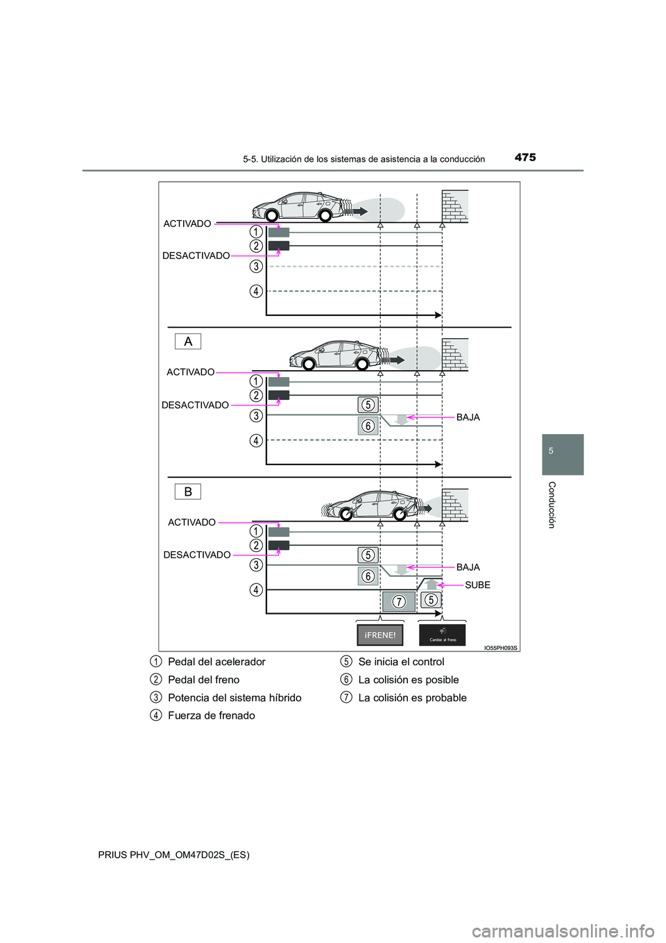 TOYOTA PRIUS PLUG-IN HYBRID 2018 Manual del propietario (in Spanish) 4755-5. Utilización de los sistemas de asistencia a la conducción
PRIUS PHV_OM_OM47D02S_(ES)
5
Conducción
BAJA
BAJA
SUBE
ACTIVADO
DESACTIVADO
ACTIVADO
DESACTIVADO
ACTIVADO
DESACTIVADO
Pedal del TOYOTA PRIUS PLUG-IN HYBRID 2018 Manual del propietario (in Spanish) 4755-5. Utilización de los sistemas de asistencia a la conducción
PRIUS PHV_OM_OM47D02S_(ES)
5
Conducción
BAJA
BAJA
SUBE
ACTIVADO
DESACTIVADO
ACTIVADO
DESACTIVADO
ACTIVADO
DESACTIVADO
Pedal del