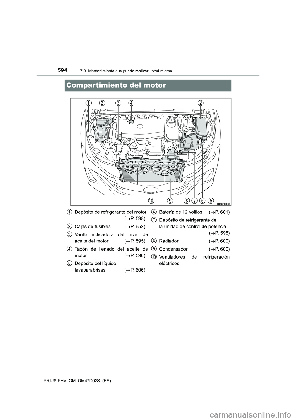 TOYOTA PRIUS PLUG-IN HYBRID 2018 Manual del propietario (in Spanish) 5947-3. Mantenimiento que puede realizar usted mismo
PRIUS PHV_OM_OM47D02S_(ES)
Compartimiento del motor
Depósito de refrigerante del motor
( P. 598)
Cajas de fusibles ( P. 652)
Varilla ind TOYOTA PRIUS PLUG-IN HYBRID 2018 Manual del propietario (in Spanish) 5947-3. Mantenimiento que puede realizar usted mismo
PRIUS PHV_OM_OM47D02S_(ES)
Compartimiento del motor
Depósito de refrigerante del motor
( P. 598)
Cajas de fusibles ( P. 652)
Varilla ind