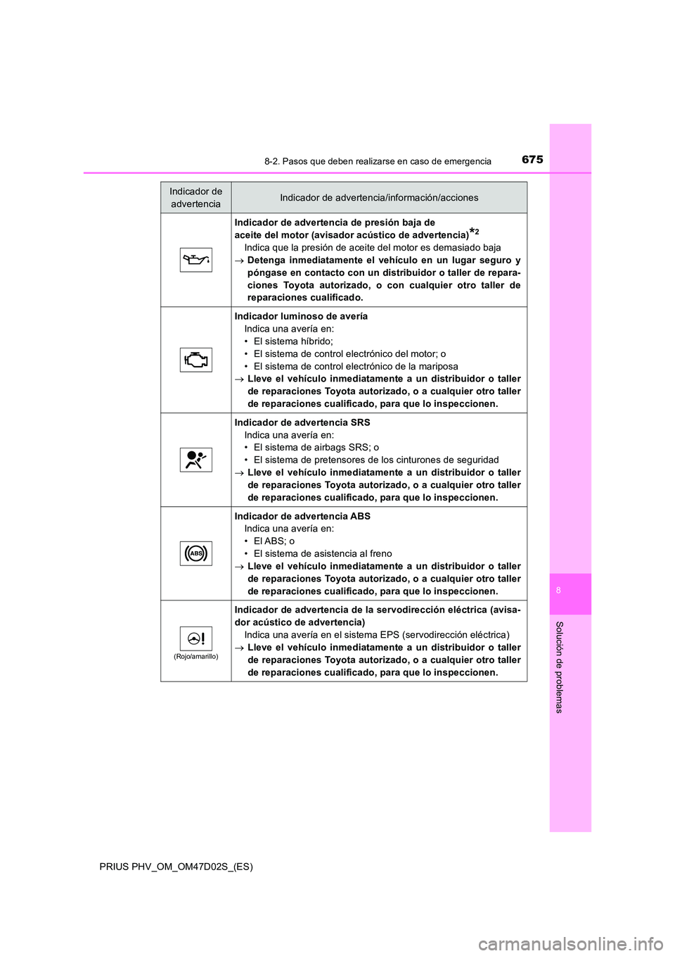 TOYOTA PRIUS PLUG-IN HYBRID 2018 Manual del propietario (in Spanish) 6758-2. Pasos que deben realizarse en caso de emergencia
PRIUS PHV_OM_OM47D02S_(ES)
8
Solución de problemas
Indicador de advertencia de presión baja de
aceite del motor (avisador acústico de adve TOYOTA PRIUS PLUG-IN HYBRID 2018 Manual del propietario (in Spanish) 6758-2. Pasos que deben realizarse en caso de emergencia
PRIUS PHV_OM_OM47D02S_(ES)
8
Solución de problemas
Indicador de advertencia de presión baja de
aceite del motor (avisador acústico de adve