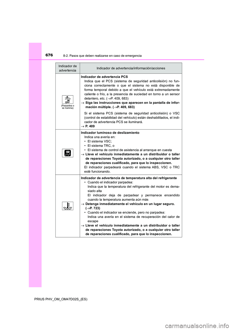 TOYOTA PRIUS PLUG-IN HYBRID 2018 Manual del propietario (in Spanish) 6768-2. Pasos que deben realizarse en caso de emergencia
PRIUS PHV_OM_OM47D02S_(ES)
(Parpadea o se ilumina)
Indicador de advertencia PCS
Indica que el PCS (sistema de seguridad anticolisión) no fun TOYOTA PRIUS PLUG-IN HYBRID 2018 Manual del propietario (in Spanish) 6768-2. Pasos que deben realizarse en caso de emergencia
PRIUS PHV_OM_OM47D02S_(ES)
(Parpadea o se ilumina)
Indicador de advertencia PCS
Indica que el PCS (sistema de seguridad anticolisión) no fun