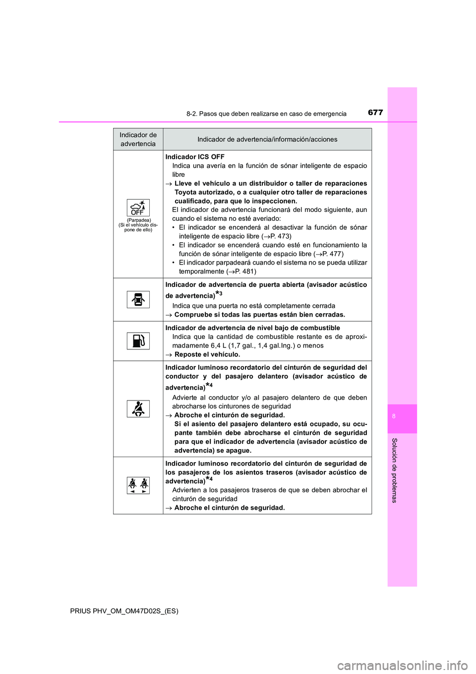 TOYOTA PRIUS PLUG-IN HYBRID 2018 Manual del propietario (in Spanish) 6778-2. Pasos que deben realizarse en caso de emergencia
PRIUS PHV_OM_OM47D02S_(ES)
8
Solución de problemas
(Parpadea) (Si el vehículo dis-pone de ello)
Indicador ICS OFF
Indica una avería en la f TOYOTA PRIUS PLUG-IN HYBRID 2018 Manual del propietario (in Spanish) 6778-2. Pasos que deben realizarse en caso de emergencia
PRIUS PHV_OM_OM47D02S_(ES)
8
Solución de problemas
(Parpadea) (Si el vehículo dis-pone de ello)
Indicador ICS OFF
Indica una avería en la f