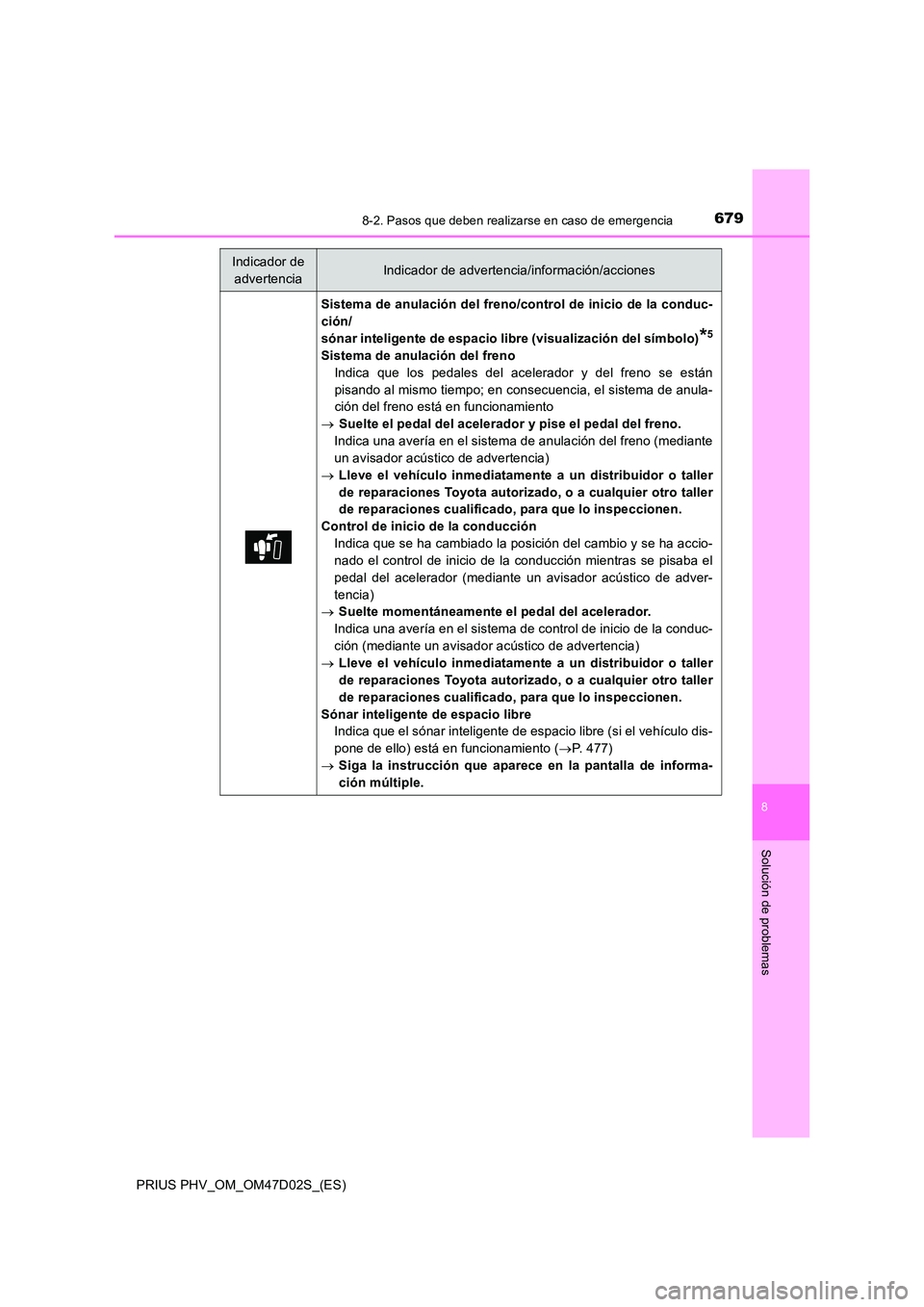 TOYOTA PRIUS PLUG-IN HYBRID 2018 Manual del propietario (in Spanish) 6798-2. Pasos que deben realizarse en caso de emergencia
PRIUS PHV_OM_OM47D02S_(ES)
8
Solución de problemas
Sistema de anulación del freno/control de inicio de la conduc-
ción/
sónar inteligente TOYOTA PRIUS PLUG-IN HYBRID 2018 Manual del propietario (in Spanish) 6798-2. Pasos que deben realizarse en caso de emergencia
PRIUS PHV_OM_OM47D02S_(ES)
8
Solución de problemas
Sistema de anulación del freno/control de inicio de la conduc-
ción/
sónar inteligente