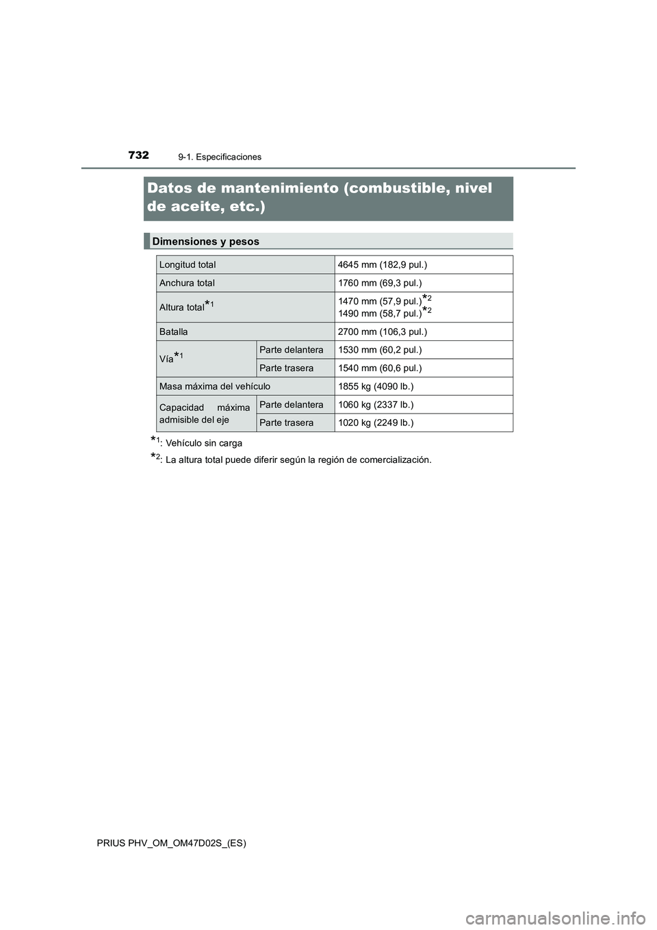 TOYOTA PRIUS PLUG-IN HYBRID 2018 Manual del propietario (in Spanish) 7329-1. Especificaciones
PRIUS PHV_OM_OM47D02S_(ES)
Datos de mantenimiento (combustible, nivel
de aceite, etc.)
*
1: Vehículo sin carga
*2: La altura total puede diferir según la región de comerci TOYOTA PRIUS PLUG-IN HYBRID 2018 Manual del propietario (in Spanish) 7329-1. Especificaciones
PRIUS PHV_OM_OM47D02S_(ES)
Datos de mantenimiento (combustible, nivel
de aceite, etc.)
*
1: Vehículo sin carga
*2: La altura total puede diferir según la región de comerci