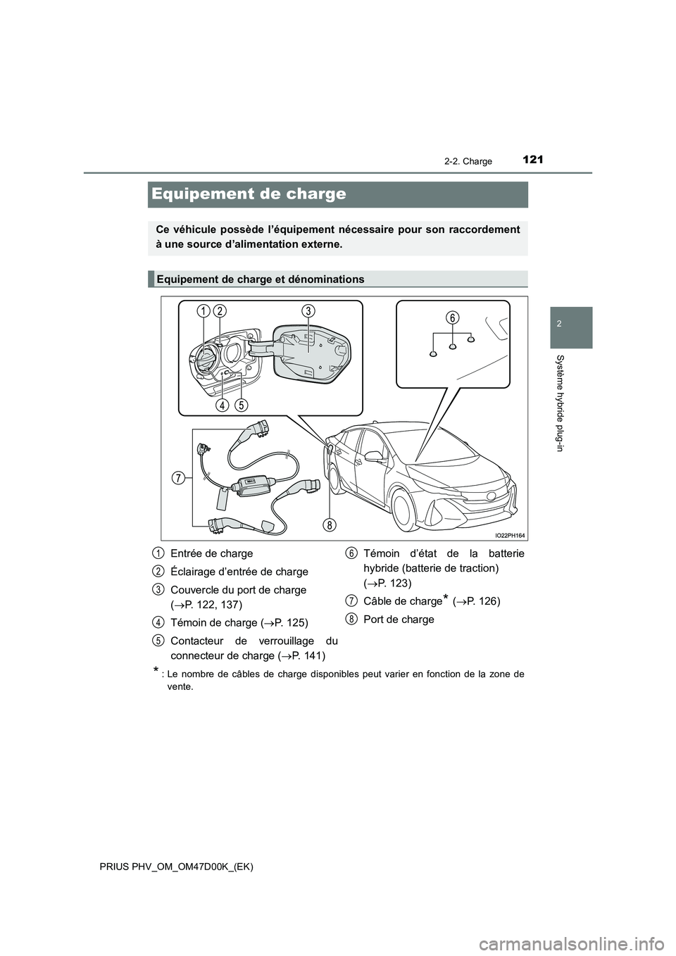 TOYOTA PRIUS PLUG-IN HYBRID 2018 Manuel du propriétaire (in French) 121
2
2-2. Charge
Système hybride plug-in
PRIUS PHV_OM_OM47D00K_(EK)
Equipement de charge
* : Le nombre de câbles de charge disponibles peut varier en fonction de la zone de
vente.
Ce véhicule pos TOYOTA PRIUS PLUG-IN HYBRID 2018 Manuel du propriétaire (in French) 121
2
2-2. Charge
Système hybride plug-in
PRIUS PHV_OM_OM47D00K_(EK)
Equipement de charge
* : Le nombre de câbles de charge disponibles peut varier en fonction de la zone de
vente.
Ce véhicule pos