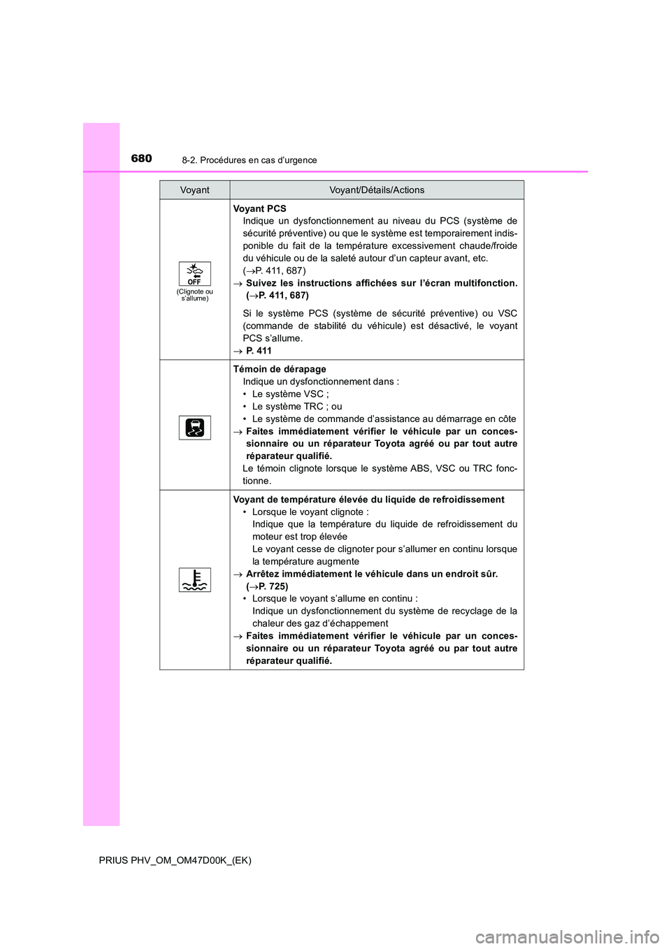TOYOTA PRIUS PLUG-IN HYBRID 2018 Manuel du propriétaire (in French) 6808-2. Procédures en cas d’urgence
PRIUS PHV_OM_OM47D00K_(EK)
(Clignote ou s’allume)
Vo y a n t P C S
Indique un dysfonctionnement au niveau du PCS (système de
sécurité préventive) ou qu TOYOTA PRIUS PLUG-IN HYBRID 2018 Manuel du propriétaire (in French) 6808-2. Procédures en cas d’urgence
PRIUS PHV_OM_OM47D00K_(EK)
(Clignote ou s’allume)
Vo y a n t P C S
Indique un dysfonctionnement au niveau du PCS (système de
sécurité préventive) ou qu