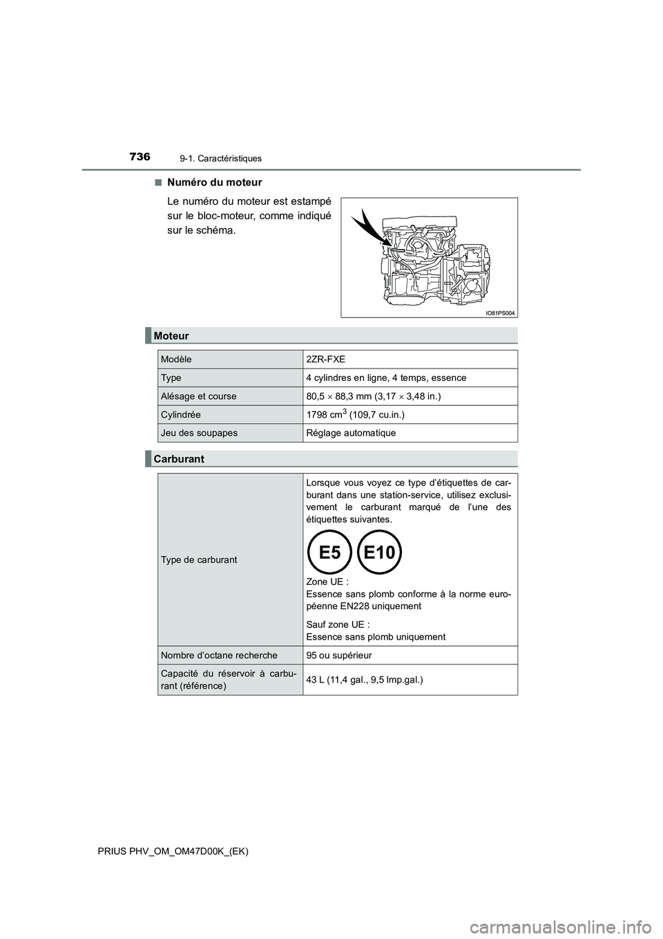 TOYOTA PRIUS PLUG-IN HYBRID 2018 Manuel du propriétaire (in French) 7369-1. Caractéristiques
PRIUS PHV_OM_OM47D00K_(EK)
■Numéro du moteur
Le numéro du moteur est estampé
sur le bloc-moteur, comme indiqué
sur le schéma.
Moteur
Modèle2ZR-FXE
Type4 cylindres TOYOTA PRIUS PLUG-IN HYBRID 2018 Manuel du propriétaire (in French) 7369-1. Caractéristiques
PRIUS PHV_OM_OM47D00K_(EK)
■Numéro du moteur
Le numéro du moteur est estampé
sur le bloc-moteur, comme indiqué
sur le schéma.
Moteur
Modèle2ZR-FXE
Type4 cylindres
