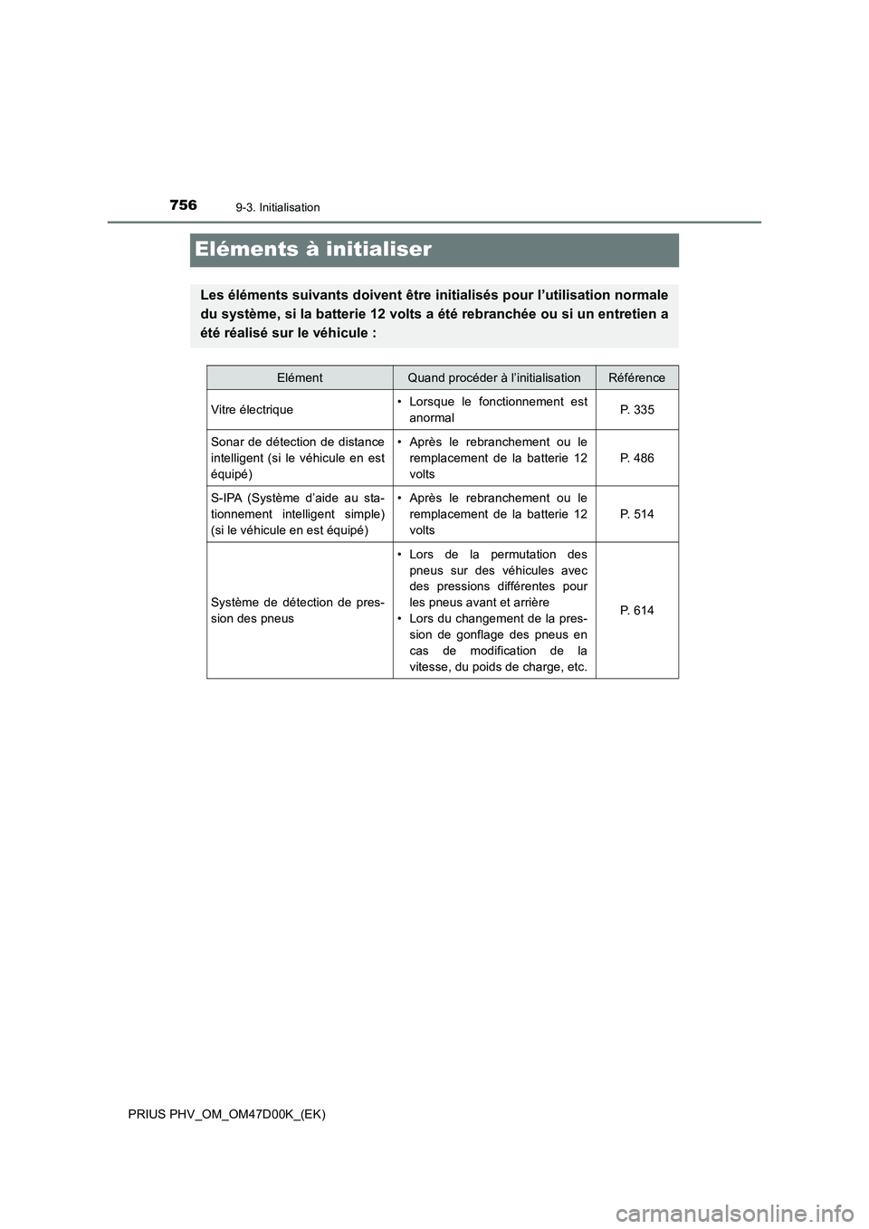 TOYOTA PRIUS PLUG-IN HYBRID 2018 Manuel du propriétaire (in French) 7569-3. Initialisation
PRIUS PHV_OM_OM47D00K_(EK)
Eléments à initialiser
Les éléments suivants doivent être initialisés pour l’utilisation normale
du système, si la batterie 12 volts a été TOYOTA PRIUS PLUG-IN HYBRID 2018 Manuel du propriétaire (in French) 7569-3. Initialisation
PRIUS PHV_OM_OM47D00K_(EK)
Eléments à initialiser
Les éléments suivants doivent être initialisés pour l’utilisation normale
du système, si la batterie 12 volts a été