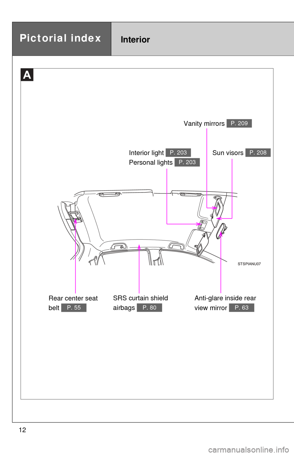 TOYOTA YARIS 2012 3.G Owners Manual 12
Pictorial indexInterior
Anti-glare inside rear 
view mirror 
P. 63
Vanity mirrors P. 209
Interior light 
Personal lights P. 203
P. 203
Sun visors P. 208
SRS curtain shield 
airbags 
P. 80
Rear cent