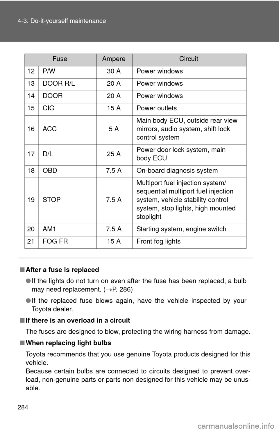 TOYOTA YARIS 2012 3.G Owners Manual 284 4-3. Do-it-yourself maintenance
12 P/W30 A Power windows
13 DOOR R/L 20 A Power windows
14 DOOR 20 A Power windows
15 CIG 15 A Power outlets
16 ACC 5 AMain body ECU, outside rear view 
mirrors, au