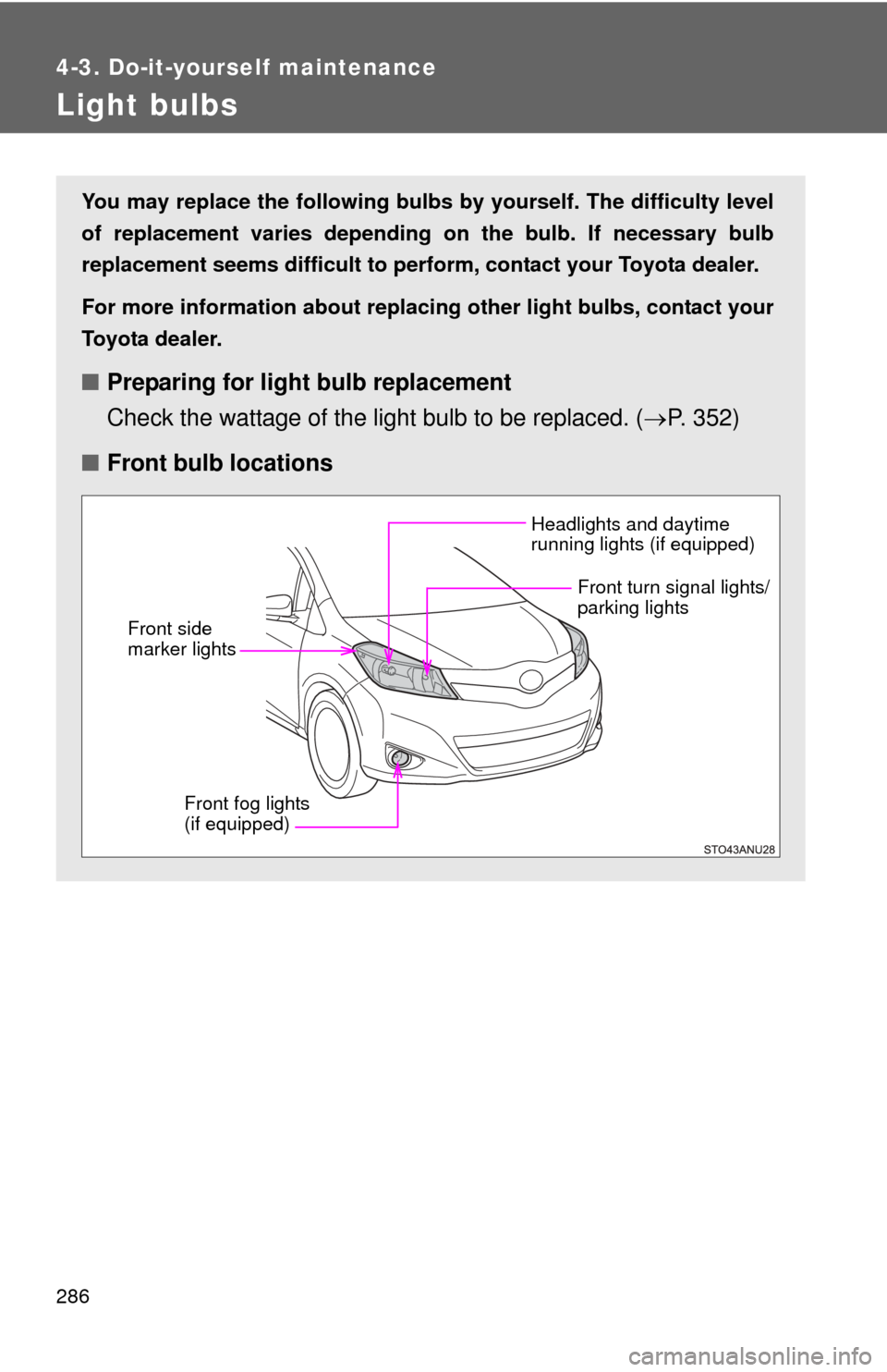 TOYOTA YARIS 2012 3.G Owners Manual 286
4-3. Do-it-yourself maintenance
Light bulbs
You may replace the following bulbs by yourself. The difficulty level
of replacement varies depending on the bulb. If necessary bulb
replacement seems d