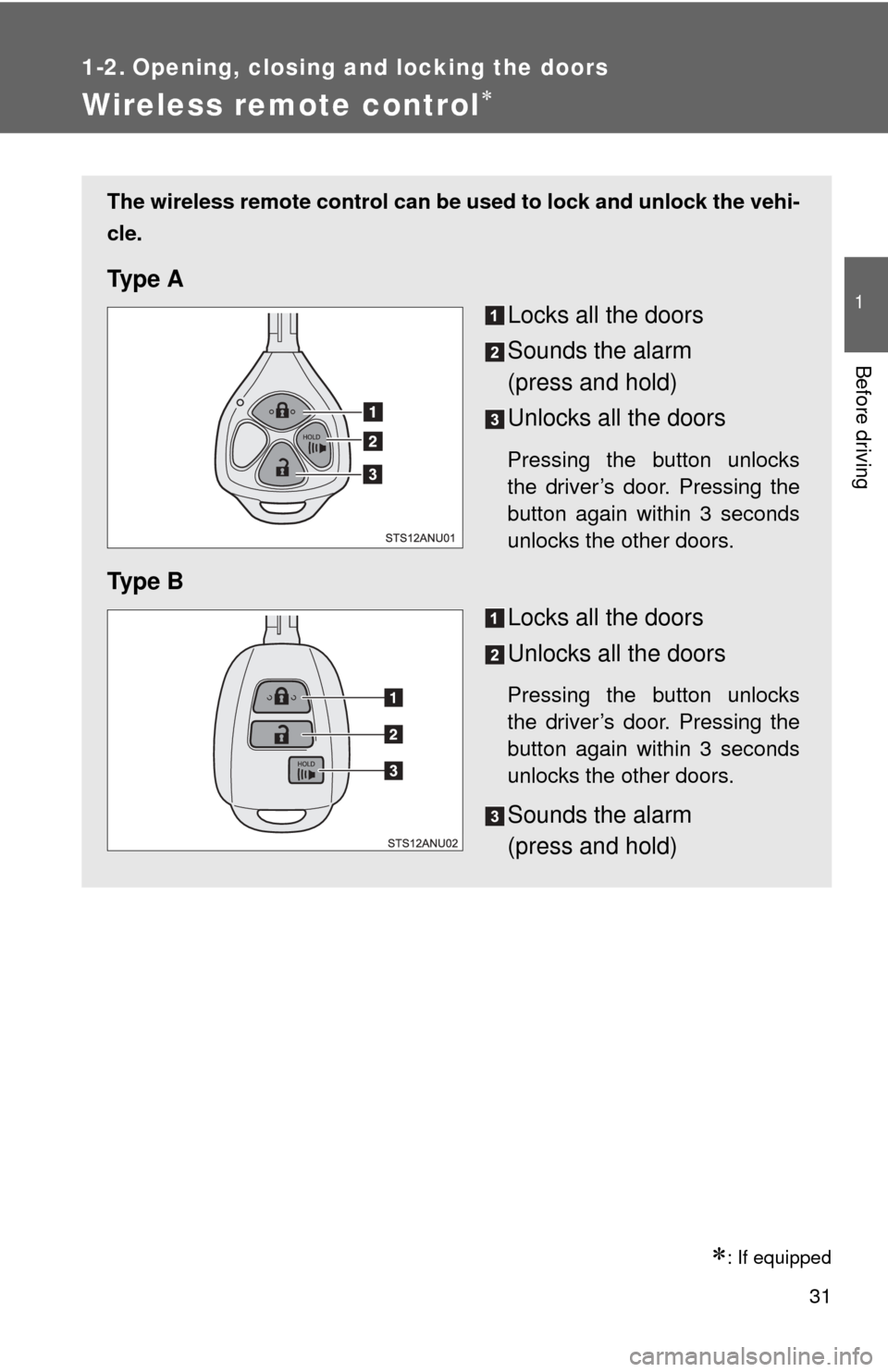 TOYOTA YARIS 2012 3.G Owners Guide 31
1
Before driving
1-2. Opening, closing and locking the doors
Wireless remote control
: If equipped
The wireless remote control can be used to lock and unlock the vehi-
cle.
Ty p e A
Locks al TOYOTA YARIS 2012 3.G Owners Guide 31
1
Before driving
1-2. Opening, closing and locking the doors
Wireless remote control
: If equipped
The wireless remote control can be used to lock and unlock the vehi-
cle.
Ty p e A
Locks al