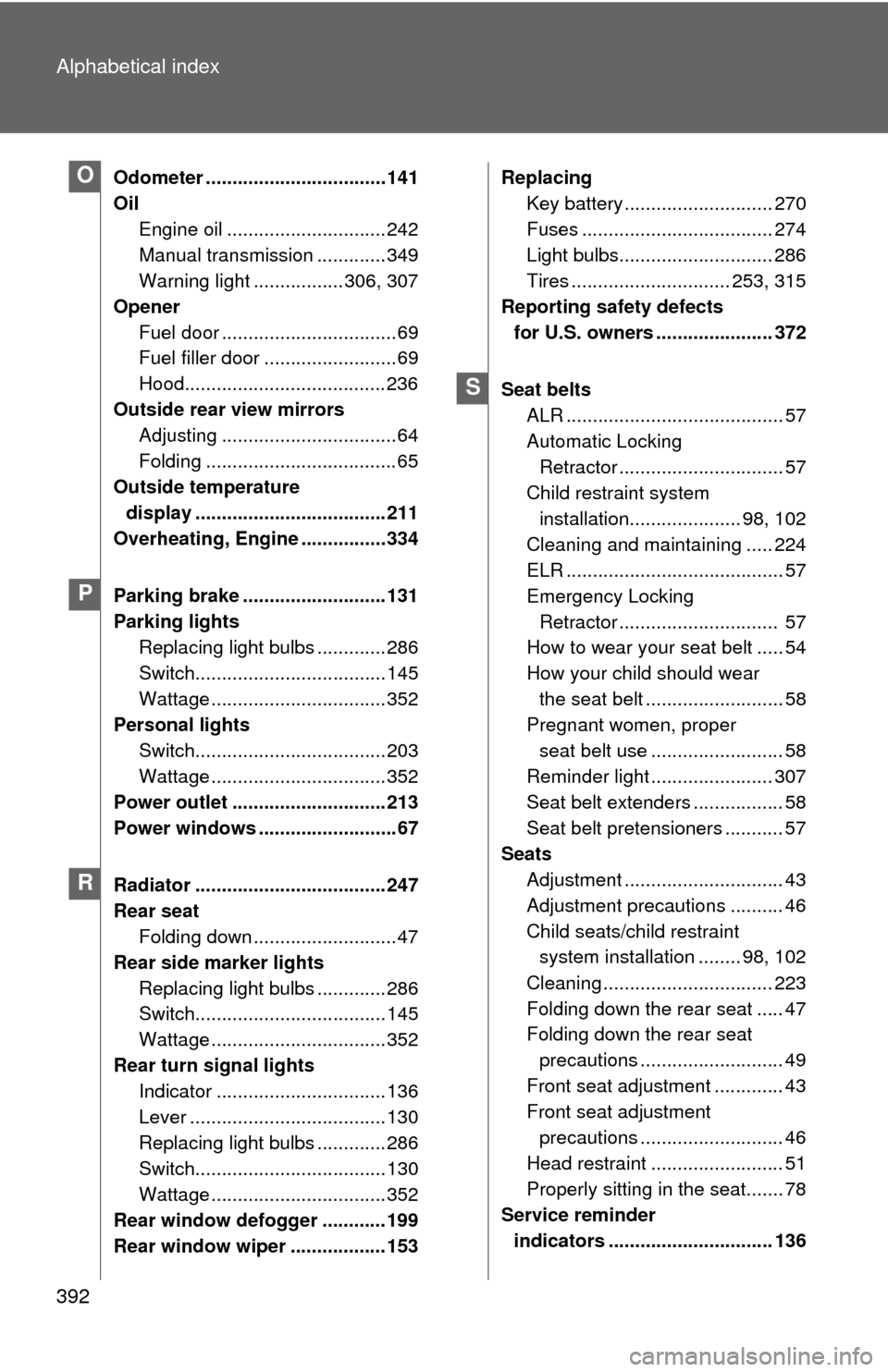 TOYOTA YARIS 2012 3.G Service Manual 392 Alphabetical index
Odometer .................................. 141
OilEngine oil .............................. 242
Manual transmission ............. 349
Warning light ................. 306, 307
O