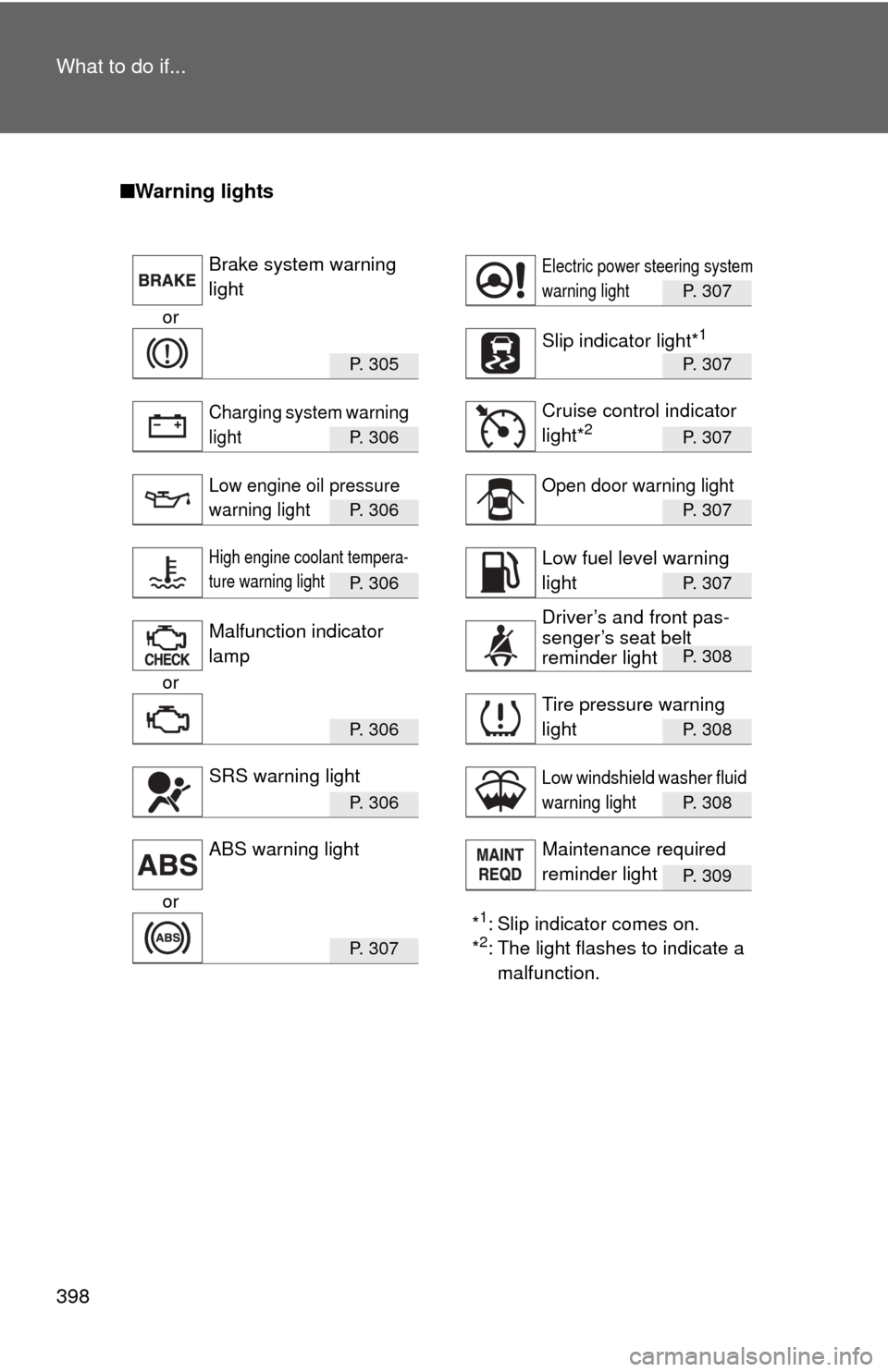 TOYOTA YARIS 2012 3.G User Guide 398 What to do if...
■Warning lights
P. 307
or
P.  3 0 5P. 307
P.  3 0 6P. 307
P.  3 0 6P. 307
P.  3 0 6P. 307
P. 308
or
P.  3 0 6P. 308
P.  3 0 6P. 308
P. 309
or*1: Slip indicator comes on.
*2: The