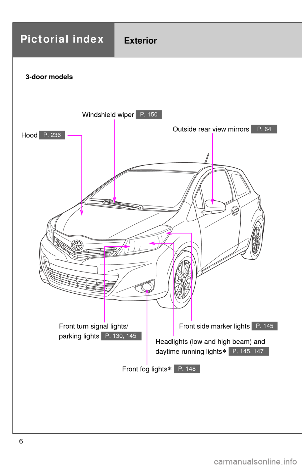 TOYOTA YARIS 2012 3.G Owners Manual 6
Headlights (low and high beam) and
daytime running lights
P. 145, 147
Pictorial indexExterior
Front fog lights P. 148
Hood P. 236
Windshield wiper P. 150
Outside rear view mirrors P. 64
Fron TOYOTA YARIS 2012 3.G Owners Manual 6
Headlights (low and high beam) and
daytime running lights
P. 145, 147
Pictorial indexExterior
Front fog lights P. 148
Hood P. 236
Windshield wiper P. 150
Outside rear view mirrors P. 64
Fron
