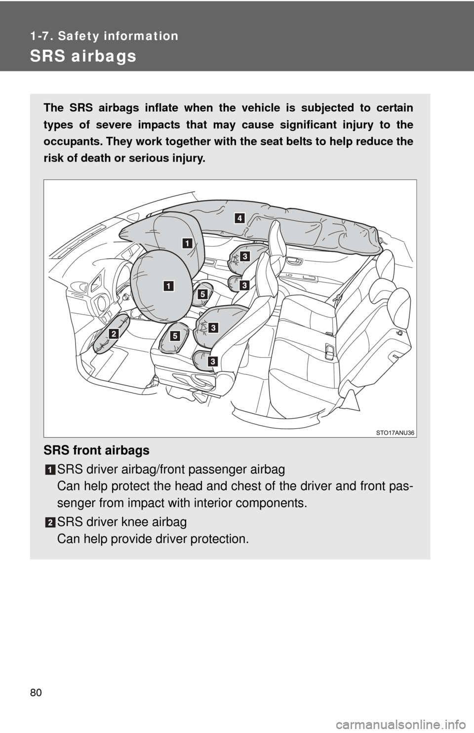 TOYOTA YARIS 2012 3.G Manual PDF 80
1-7. Safety information
SRS airbags
The SRS airbags inflate when the vehicle is subjected to certain
types of severe impacts that may cause significant injury to the
occupants. They work together TOYOTA YARIS 2012 3.G Manual PDF 80
1-7. Safety information
SRS airbags
The SRS airbags inflate when the vehicle is subjected to certain
types of severe impacts that may cause significant injury to the
occupants. They work together