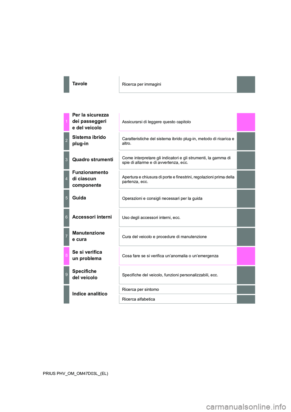 TOYOTA PRIUS PLUG-IN HYBRID 2018  Manuale duso (in Italian) PRIUS PHV_OM_OM47D03L_(EL)
Ta v o l eRicerca per immagini
1
Per la sicurezza  
dei passeggeri  
e del veicolo
Assicurarsi di leggere questo capitolo
2Sistema ibrido  
plug-in
Caratteristiche del siste