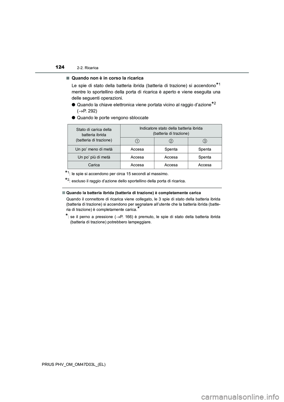 TOYOTA PRIUS PLUG-IN HYBRID 2018  Manuale duso (in Italian) 1242-2. Ricarica
PRIUS PHV_OM_OM47D03L_(EL)■
Quando non è in corso la ricarica
Le spie di stato della batteria ibrida (batteria di trazione) si accendono
*1
mentre lo sportellino della porta di ric
