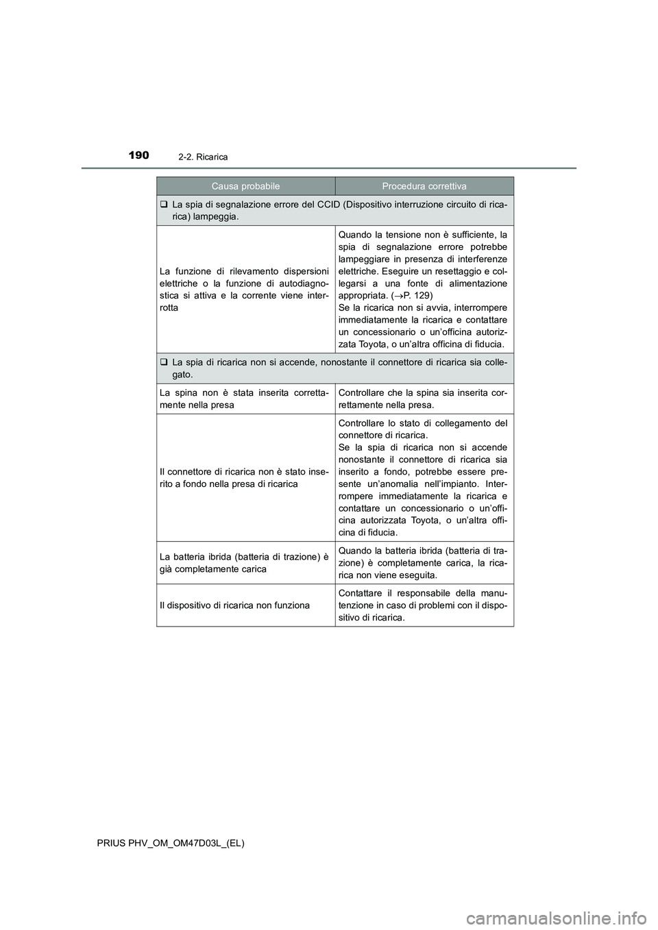 TOYOTA PRIUS PLUG-IN HYBRID 2018  Manuale duso (in Italian) 1902-2. Ricarica
PRIUS PHV_OM_OM47D03L_(EL)
La spia di segnalazione errore del CCID (Dispositivo interruzione circuito di rica-
rica) lampeggia.
La funzione di rilevamento dispersioni
elettriche o 