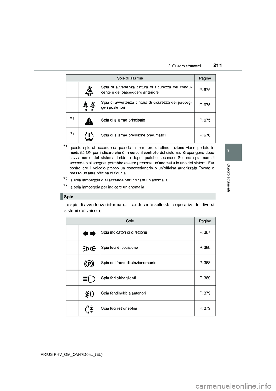 TOYOTA PRIUS PLUG-IN HYBRID 2018  Manuale duso (in Italian) 2113. Quadro strumenti
3
Quadro strumenti
PRIUS PHV_OM_OM47D03L_(EL)
*1: queste spie si accendono quando l’interruttore di alimentazione viene portato in
modalità ON per indicare che è in corso il