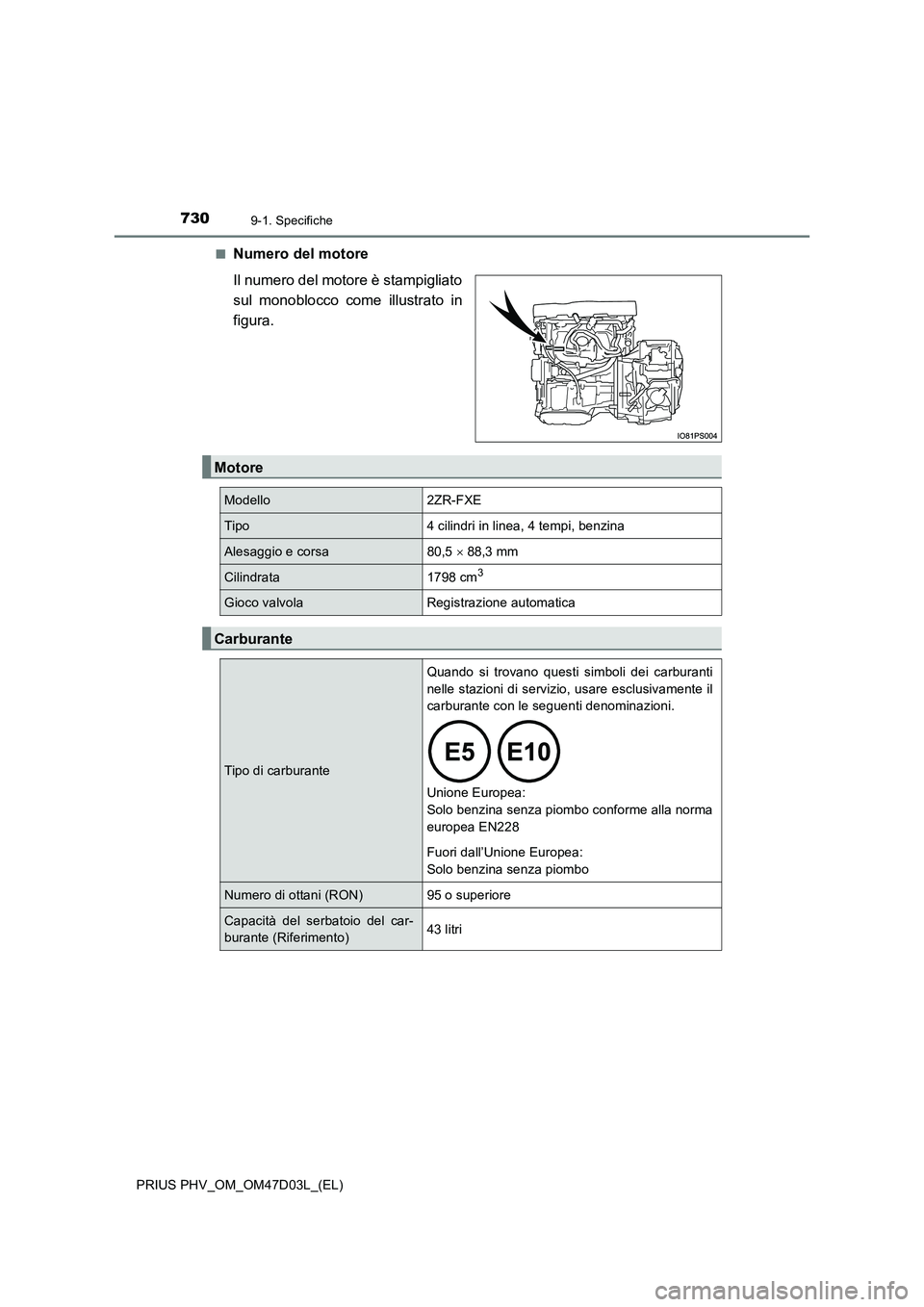 TOYOTA PRIUS PLUG-IN HYBRID 2018 Manuale duso (in Italian) 7309-1. Specifiche
PRIUS PHV_OM_OM47D03L_(EL)
■Numero del motore
Il numero del motore è stampigliato
sul monoblocco come illustrato in
figura.
Motore
Modello2ZR-FXE
Tipo4 cilindri in linea, 4 te TOYOTA PRIUS PLUG-IN HYBRID 2018 Manuale duso (in Italian) 7309-1. Specifiche
PRIUS PHV_OM_OM47D03L_(EL)
■Numero del motore
Il numero del motore è stampigliato
sul monoblocco come illustrato in
figura.
Motore
Modello2ZR-FXE
Tipo4 cilindri in linea, 4 te