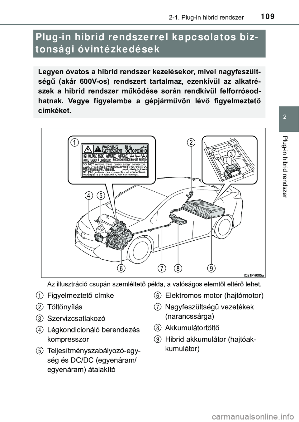 TOYOTA PRIUS PLUG-IN HYBRID 2018  Kezelési útmutató (in Hungarian) 109
2
2-1. Plug-in hibrid rendszer
Plug-in hibrid rendszer
Plug-in hibrid rendszerrel kapcsolatos biz-
tonsági óvintézkedések
Az illusztráció csupán szemléltető példa, a valóságos elemtől