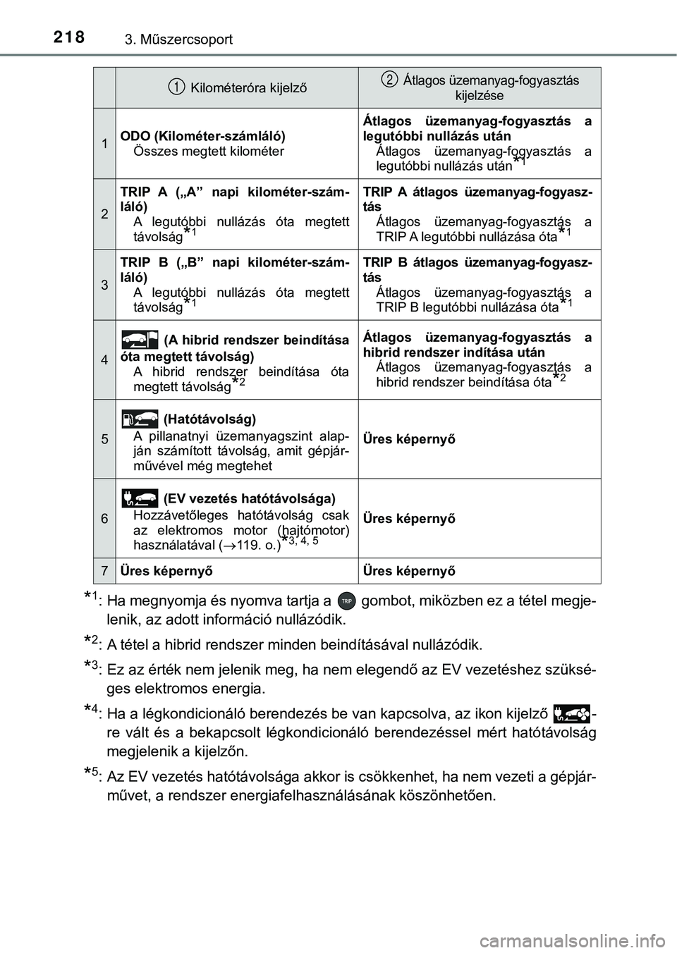 TOYOTA PRIUS PLUG-IN HYBRID 2018  Kezelési útmutató (in Hungarian) 2183. Műszercsoport
*1: Ha megnyomja és nyomva tartja a   gombot, miközben ez a tétel megje-
lenik, az adott információ nullázódik.
*2: A tétel a hibrid rendszer minden beindításával null