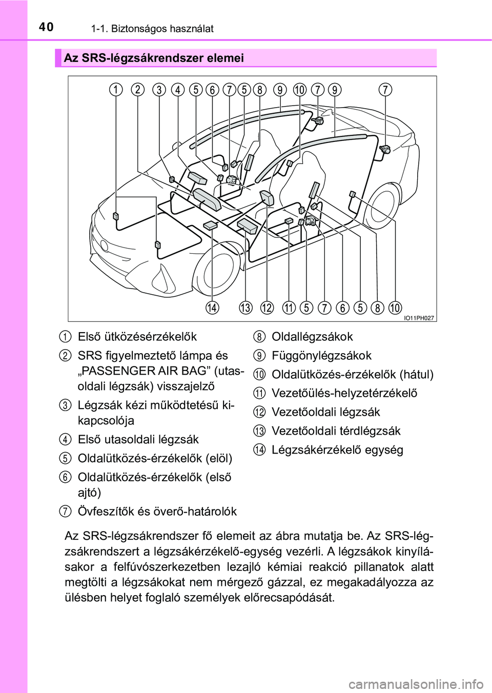 TOYOTA PRIUS PLUG-IN HYBRID 2018  Kezelési útmutató (in Hungarian) 401-1. Biztonságos használat
Az  SRS-légzsákrendszer  fő  elemeit  az  ábra  mutatja  be. Az  SRS-lég-
zsákrendszert a légzsákérzékelő-egység vezérli. A légzsákok kin yílá-
sakor  a