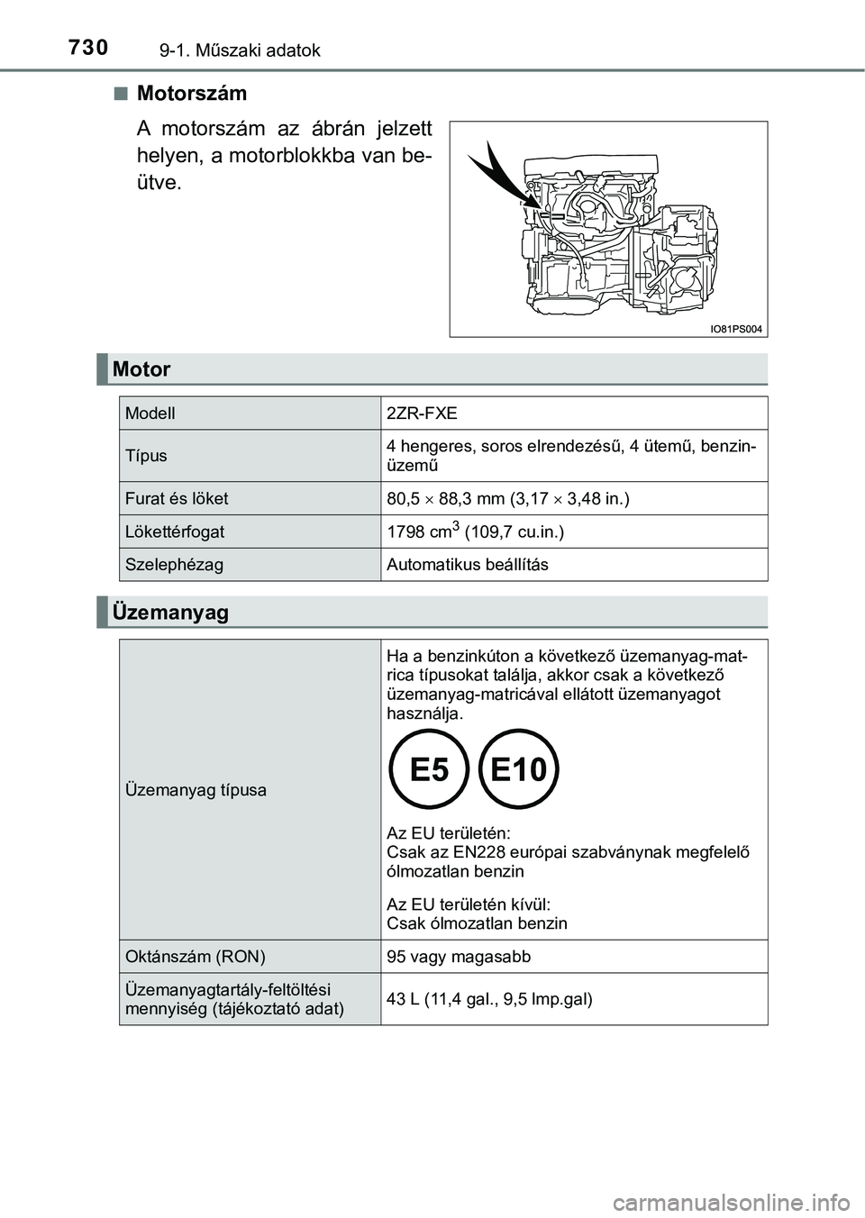 TOYOTA PRIUS PLUG-IN HYBRID 2018  Kezelési útmutató (in Hungarian) 7309-1. Műszaki adatok
nMotorszám
A  motorszám  az  ábrán  jelzett
helyen, a motorblokkba van be-
ütve.
Motor
Modell2ZR-FXE
Típus4 hengeres, soros elrendezésű, 4 ütemű, benzin-
üzemű
Fura