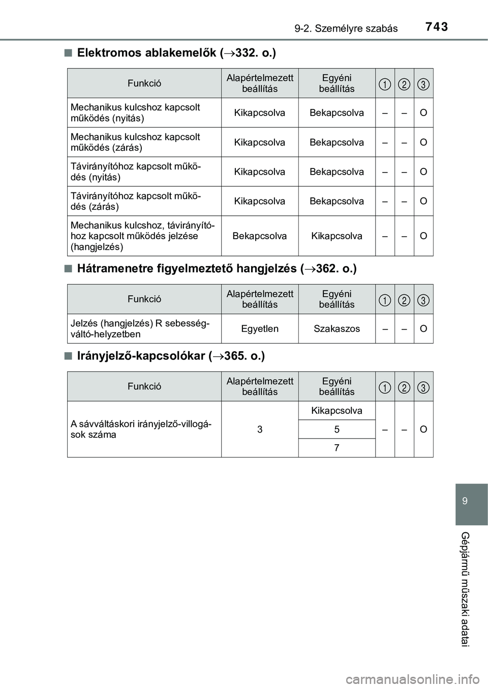 TOYOTA PRIUS PLUG-IN HYBRID 2018  Kezelési útmutató (in Hungarian) 7439-2. Személyre szabás
9
Gépjármű műszaki adatai
nElektromos ablakemelők (332. o.)
nHátramenetre figyelmeztető hangjelzés ( 362. o.)
nIrányjelző-kapcsolókar ( 365. o.)
Funkció
