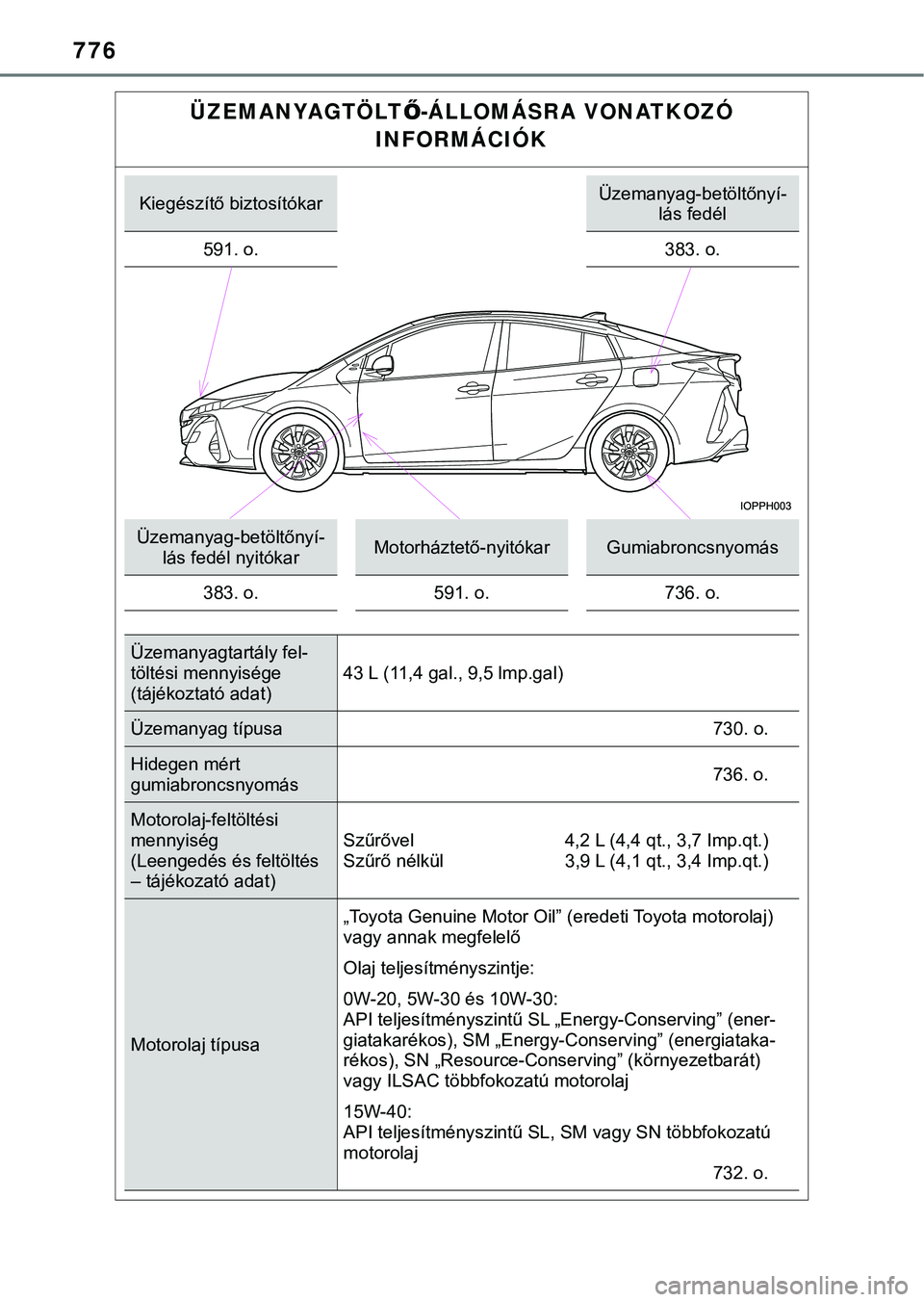 TOYOTA PRIUS PLUG-IN HYBRID 2018  Kezelési útmutató (in Hungarian) 776
ÜZEMANYAGTÖLTŐ-ÁLLOMÁSRA VONATKOZÓ 
INFORMÁCIÓK
Kiegészítő biztosítókarÜzemanyag-betöltőnyí- lás fedél
591. o. 383. o.
Üzemanyag-betöltőnyí-
lás fedél nyitókarMotorházte