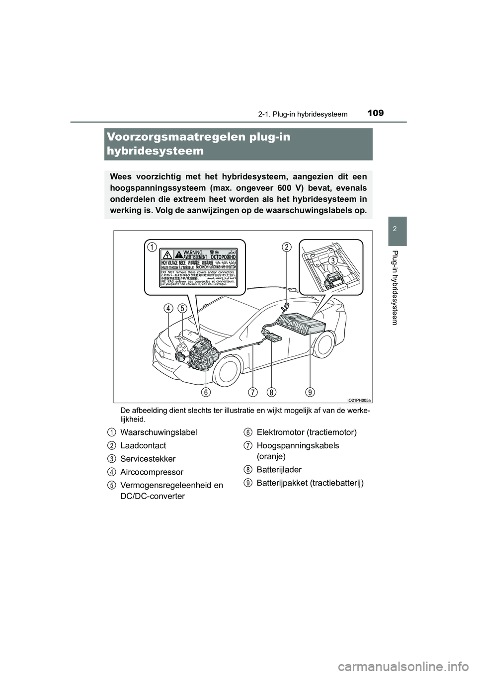 TOYOTA PRIUS PLUG-IN HYBRID 2018 Instructieboekje (in Dutch) 109
2
2-1. Plug-in hybridesysteem
Plug-in hybridesysteem
PRIUS PHV_OM_OM47C18E_(EE)
Voorzorgsmaatregelen plug-in
hybridesysteem
De afbeelding dient slechts ter illustratie en wijkt mogelijk a f van d TOYOTA PRIUS PLUG-IN HYBRID 2018 Instructieboekje (in Dutch) 109
2
2-1. Plug-in hybridesysteem
Plug-in hybridesysteem
PRIUS PHV_OM_OM47C18E_(EE)
Voorzorgsmaatregelen plug-in
hybridesysteem
De afbeelding dient slechts ter illustratie en wijkt mogelijk a f van d