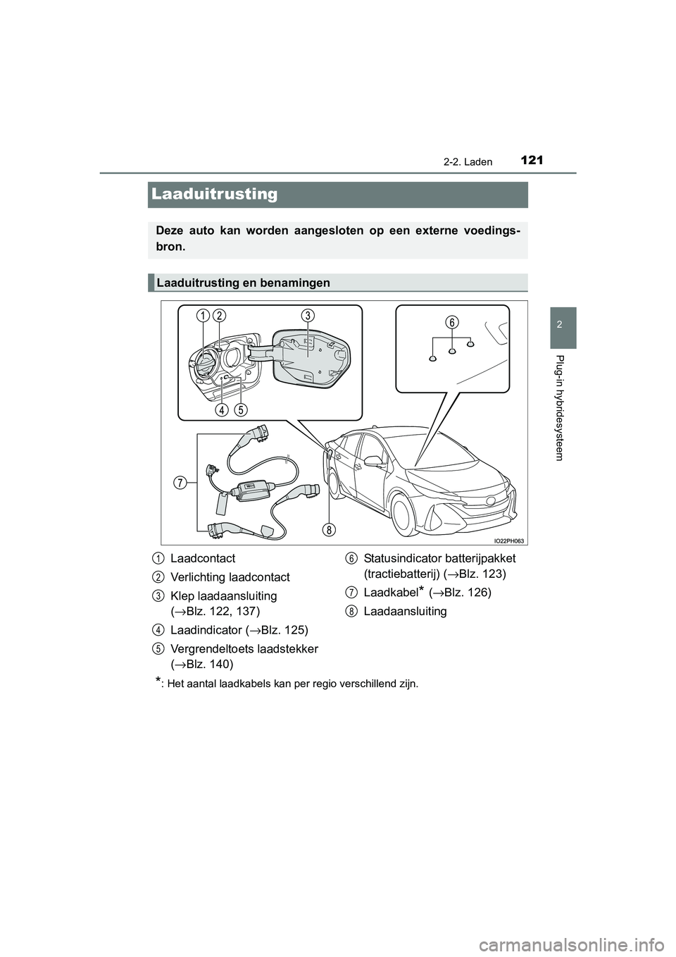 TOYOTA PRIUS PLUG-IN HYBRID 2018 Instructieboekje (in Dutch) 121
2
2-2. Laden
Plug-in hybridesysteem
PRIUS PHV_OM_OM47C18E_(EE)
Laaduitrusting
*: Het aantal laadkabels kan per regio verschillend zijn.
Deze auto kan worden aangesloten op een externe voed TOYOTA PRIUS PLUG-IN HYBRID 2018 Instructieboekje (in Dutch) 121
2
2-2. Laden
Plug-in hybridesysteem
PRIUS PHV_OM_OM47C18E_(EE)
Laaduitrusting
*: Het aantal laadkabels kan per regio verschillend zijn.
Deze auto kan worden aangesloten op een externe voed
