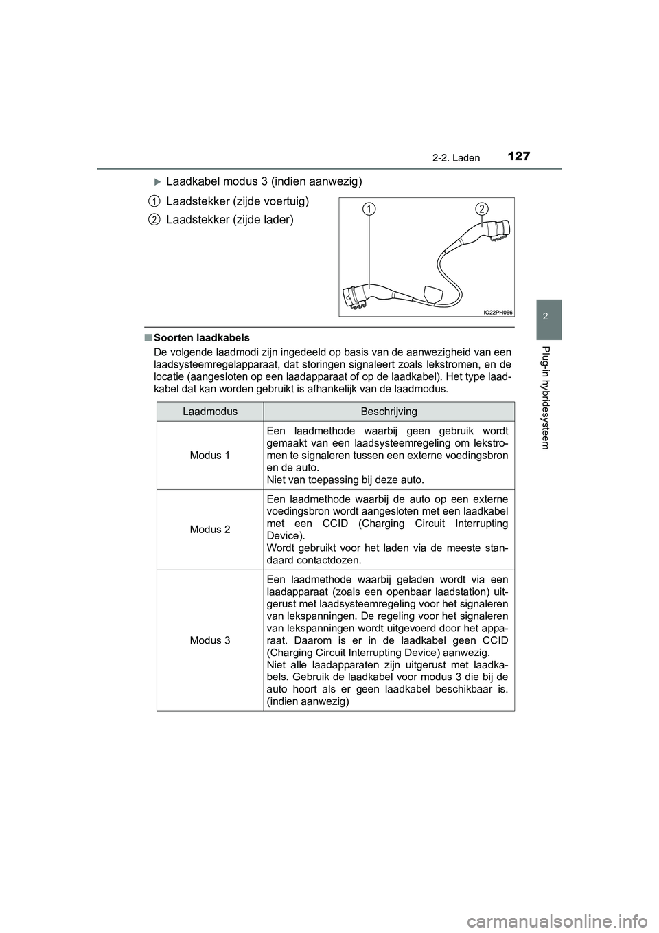 TOYOTA PRIUS PLUG-IN HYBRID 2018 Instructieboekje (in Dutch) 1272-2. Laden
2
Plug-in hybridesysteem
PRIUS PHV_OM_OM47C18E_(EE)
Laadkabel modus 3 (indien aanwezig)
Laadstekker (zijde voertuig)
Laadstekker (zijde lader)
■Soorten laadkabels
De volgende laadmo TOYOTA PRIUS PLUG-IN HYBRID 2018 Instructieboekje (in Dutch) 1272-2. Laden
2
Plug-in hybridesysteem
PRIUS PHV_OM_OM47C18E_(EE)
Laadkabel modus 3 (indien aanwezig)
Laadstekker (zijde voertuig)
Laadstekker (zijde lader)
■Soorten laadkabels
De volgende laadmo