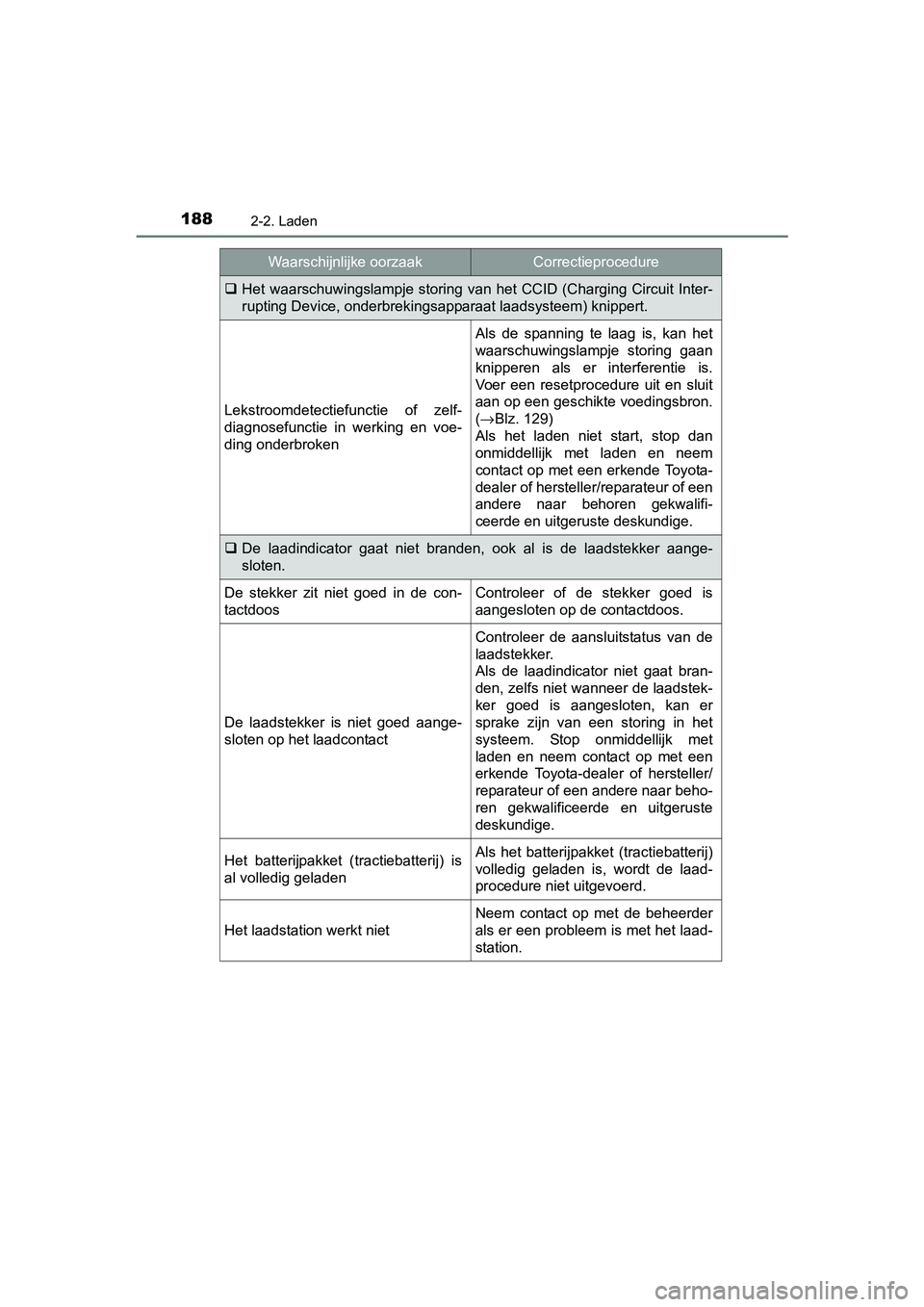 TOYOTA PRIUS PLUG-IN HYBRID 2018 Instructieboekje (in Dutch) 1882-2. Laden
PRIUS PHV_OM_OM47C18E_(EE)
Het waarschuwingslampje storing van het CCID (Charging Circuit Inter-
rupting Device, onderbrekingsapparaat laadsysteem) knippert.
Lekstroomdetectiefu TOYOTA PRIUS PLUG-IN HYBRID 2018 Instructieboekje (in Dutch) 1882-2. Laden
PRIUS PHV_OM_OM47C18E_(EE)
Het waarschuwingslampje storing van het CCID (Charging Circuit Inter-
rupting Device, onderbrekingsapparaat laadsysteem) knippert.
Lekstroomdetectiefu