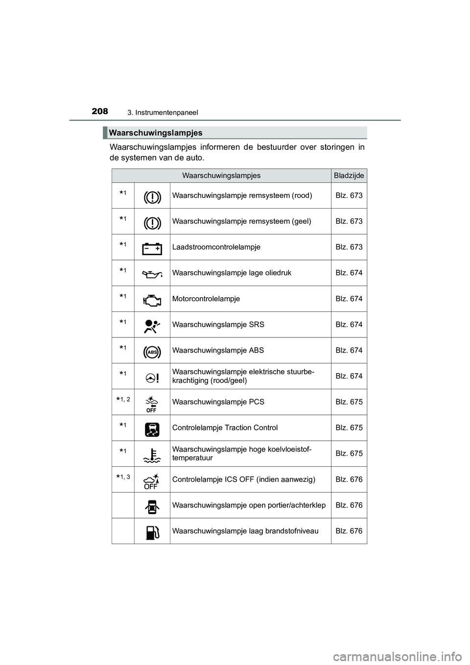 TOYOTA PRIUS PLUG-IN HYBRID 2018 Instructieboekje (in Dutch) 2083. Instrumentenpaneel
PRIUS PHV_OM_OM47C18E_(EE)
Waarschuwingslampjes informeren de bestuurder over storingen in
de systemen van de auto.
Waarschuwingslampjes
WaarschuwingslampjesBladzijde
*1 TOYOTA PRIUS PLUG-IN HYBRID 2018 Instructieboekje (in Dutch) 2083. Instrumentenpaneel
PRIUS PHV_OM_OM47C18E_(EE)
Waarschuwingslampjes informeren de bestuurder over storingen in
de systemen van de auto.
Waarschuwingslampjes
WaarschuwingslampjesBladzijde
*1