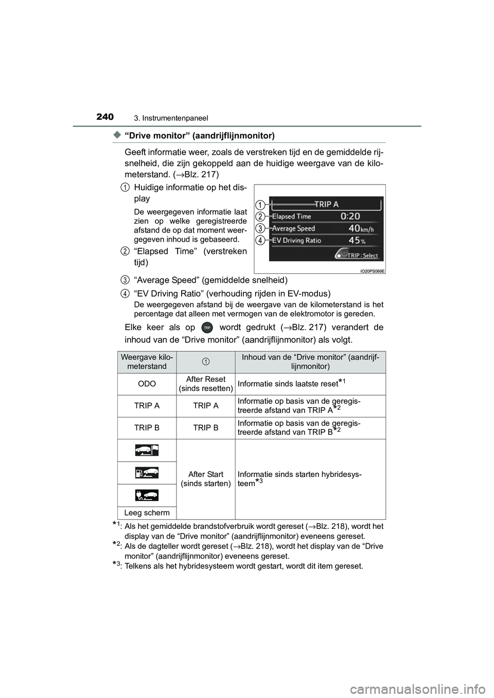 TOYOTA PRIUS PLUG-IN HYBRID 2018 Instructieboekje (in Dutch) 2403. Instrumentenpaneel
PRIUS PHV_OM_OM47C18E_(EE)
◆“Drive monitor” (aandrijflijnmonitor)
Geeft informatie weer, zoals de verstreken tijd en de gemiddeld e rij-
snelheid, die zijn gekoppeld TOYOTA PRIUS PLUG-IN HYBRID 2018 Instructieboekje (in Dutch) 2403. Instrumentenpaneel
PRIUS PHV_OM_OM47C18E_(EE)
◆“Drive monitor” (aandrijflijnmonitor)
Geeft informatie weer, zoals de verstreken tijd en de gemiddeld e rij-
snelheid, die zijn gekoppeld