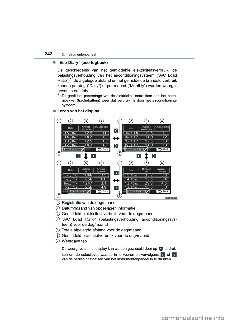 TOYOTA PRIUS PLUG-IN HYBRID 2018 Instructieboekje (in Dutch) 2423. Instrumentenpaneel
PRIUS PHV_OM_OM47C18E_(EE)
◆“Eco-Diary” (eco-logboek)
De geschiedenis van het gemiddelde elektriciteitsverbruik, de
belastingsverhouding van het airconditioning TOYOTA PRIUS PLUG-IN HYBRID 2018 Instructieboekje (in Dutch) 2423. Instrumentenpaneel
PRIUS PHV_OM_OM47C18E_(EE)
◆“Eco-Diary” (eco-logboek)
De geschiedenis van het gemiddelde elektriciteitsverbruik, de
belastingsverhouding van het airconditioning