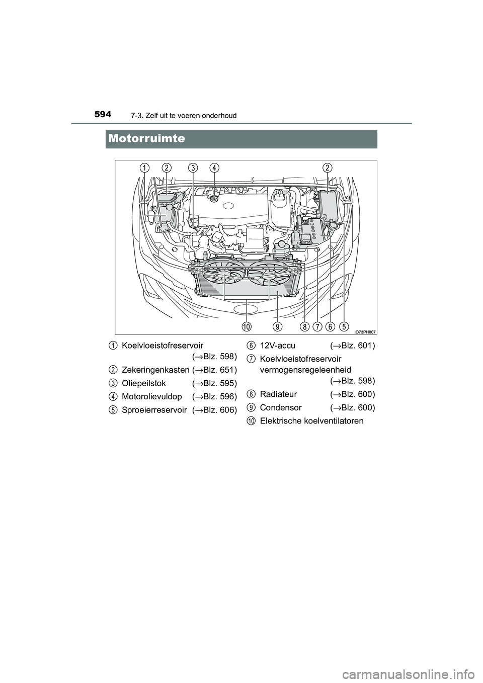 TOYOTA PRIUS PLUG-IN HYBRID 2018 Instructieboekje (in Dutch) 5947-3. Zelf uit te voeren onderhoud
PRIUS PHV_OM_OM47C18E_(EE)
Motorruimte
Koelvloeistofreservoir(→ Blz. 598)
Zekeringenkasten ( →Blz. 651)
Oliepeilstok ( →Blz. 595)
Motorolievuldop ( →Blz. 5 TOYOTA PRIUS PLUG-IN HYBRID 2018 Instructieboekje (in Dutch) 5947-3. Zelf uit te voeren onderhoud
PRIUS PHV_OM_OM47C18E_(EE)
Motorruimte
Koelvloeistofreservoir(→ Blz. 598)
Zekeringenkasten ( →Blz. 651)
Oliepeilstok ( →Blz. 595)
Motorolievuldop ( →Blz. 5