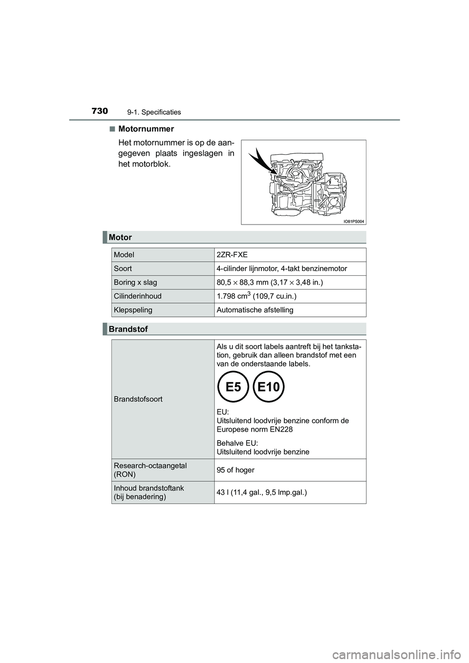 TOYOTA PRIUS PLUG-IN HYBRID 2018 Instructieboekje (in Dutch) 7309-1. Specificaties
PRIUS PHV_OM_OM47C18E_(EE)■
Motornummer
Het motornummer is op de aan-
gegeven plaats ingeslagen in
het motorblok.
Motor
Model2ZR-FXE
Soort4-cilinder lijnmotor, 4-takt benzin TOYOTA PRIUS PLUG-IN HYBRID 2018 Instructieboekje (in Dutch) 7309-1. Specificaties
PRIUS PHV_OM_OM47C18E_(EE)■
Motornummer
Het motornummer is op de aan-
gegeven plaats ingeslagen in
het motorblok.
Motor
Model2ZR-FXE
Soort4-cilinder lijnmotor, 4-takt benzin