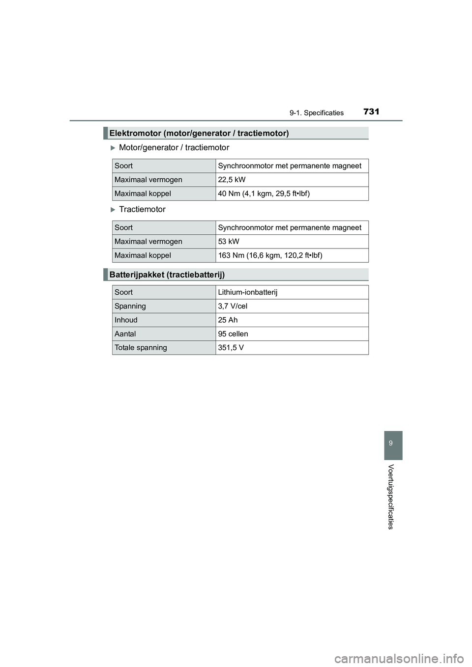 TOYOTA PRIUS PLUG-IN HYBRID 2018 Instructieboekje (in Dutch) 7319-1. Specificaties
PRIUS PHV_OM_OM47C18E_(EE)
9
Voertuigspecificaties
Motor/generator / tractiemotor
Tractiemotor
Elektromotor (motor/generator / tractiemotor)
SoortSynchroonmotor met permane TOYOTA PRIUS PLUG-IN HYBRID 2018 Instructieboekje (in Dutch) 7319-1. Specificaties
PRIUS PHV_OM_OM47C18E_(EE)
9
Voertuigspecificaties
Motor/generator / tractiemotor
Tractiemotor
Elektromotor (motor/generator / tractiemotor)
SoortSynchroonmotor met permane