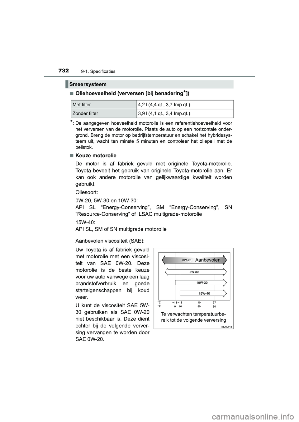 TOYOTA PRIUS PLUG-IN HYBRID 2018  Instructieboekje (in Dutch) 7329-1. Specificaties
PRIUS PHV_OM_OM47C18E_(EE)■
Oliehoeveelheid (verversen [bij benadering*])
*: De  aangegeven  hoeveelheid  motorolie  is  een  referentiehoeveelhe
id  voor
het  verversen  van d