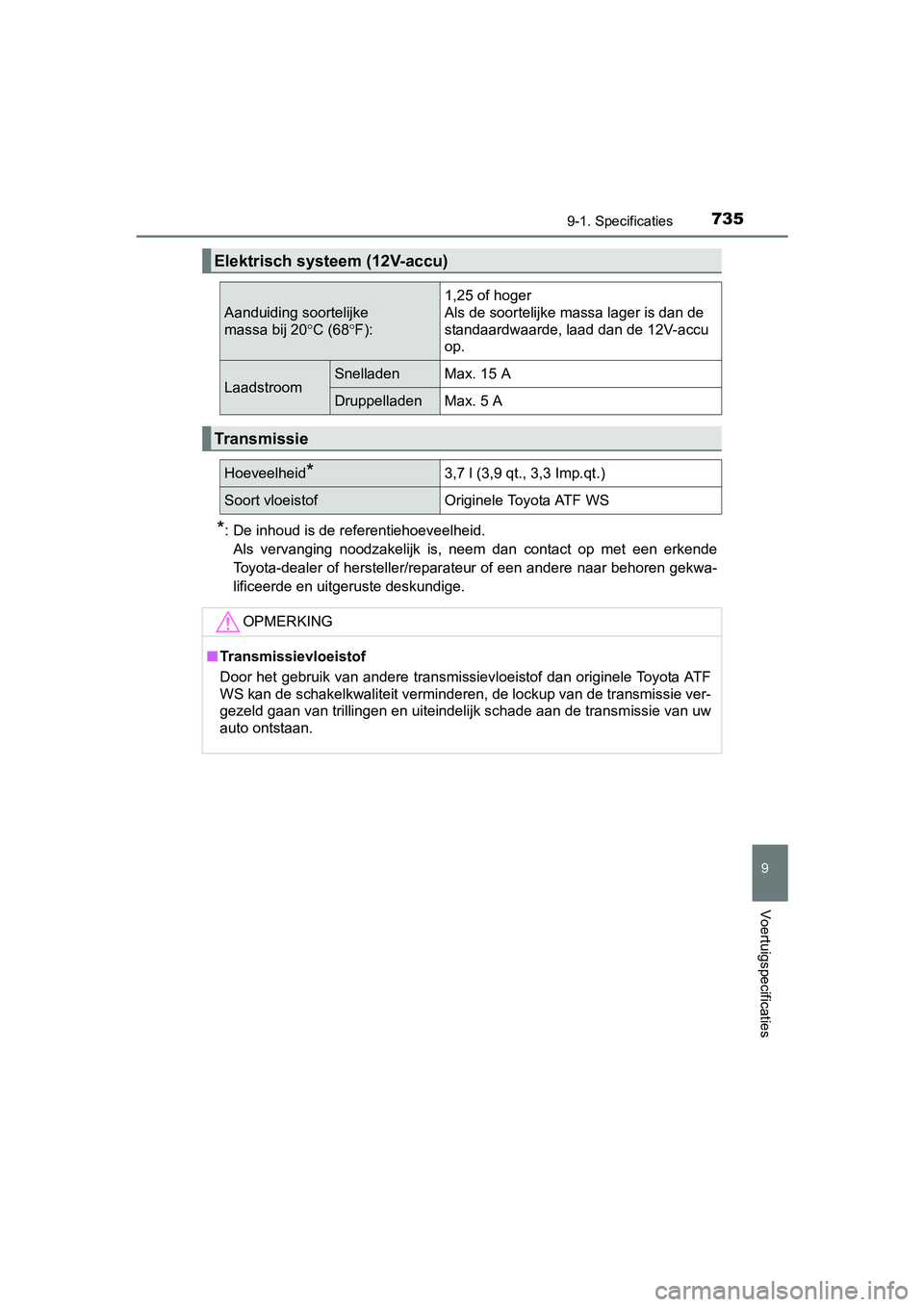TOYOTA PRIUS PLUG-IN HYBRID 2018 Instructieboekje (in Dutch) 7359-1. Specificaties
PRIUS PHV_OM_OM47C18E_(EE)
9
Voertuigspecificaties
*: De inhoud is de referentiehoeveelheid.Als vervanging noodzakelijk is, neem dan contact op met een erk ende
Toyota- TOYOTA PRIUS PLUG-IN HYBRID 2018 Instructieboekje (in Dutch) 7359-1. Specificaties
PRIUS PHV_OM_OM47C18E_(EE)
9
Voertuigspecificaties
*: De inhoud is de referentiehoeveelheid.Als vervanging noodzakelijk is, neem dan contact op met een erk ende
Toyota-