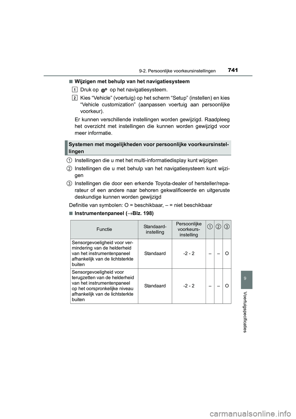 TOYOTA PRIUS PLUG-IN HYBRID 2018 Instructieboekje (in Dutch) 7419-2. Persoonlijke voorkeursinstellingen
PRIUS PHV_OM_OM47C18E_(EE)
9
Voertuigspecificaties
■Wijzigen met behulp van het navigatiesysteem
Druk op op het n avigatiesysteem.
Kies “Vehicle” (vo TOYOTA PRIUS PLUG-IN HYBRID 2018 Instructieboekje (in Dutch) 7419-2. Persoonlijke voorkeursinstellingen
PRIUS PHV_OM_OM47C18E_(EE)
9
Voertuigspecificaties
■Wijzigen met behulp van het navigatiesysteem
Druk op op het n avigatiesysteem.
Kies “Vehicle” (vo