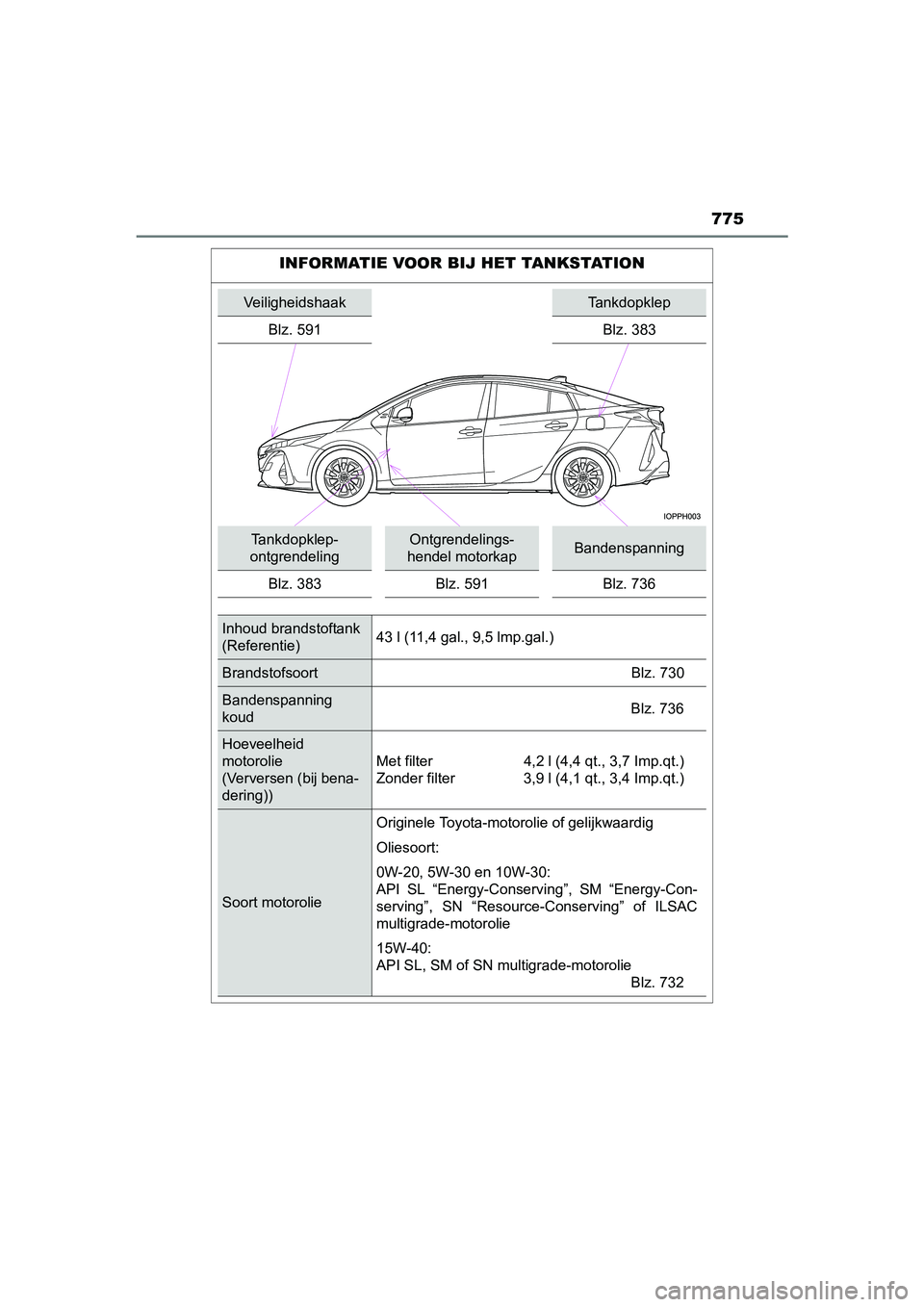 TOYOTA PRIUS PLUG-IN HYBRID 2018 Instructieboekje (in Dutch) 775
PRIUS PHV_OM_OM47C18E_(EE)
INFORMATIE VOOR BIJ HET TANKSTATION
VeiligheidshaakTankdopklep
Blz. 591 Blz. 383
Tankdopklep-
ontgrendelingOntgrendelings-
hendel motorkapBandenspanning
Blz. 383 Blz. 59 TOYOTA PRIUS PLUG-IN HYBRID 2018 Instructieboekje (in Dutch) 775
PRIUS PHV_OM_OM47C18E_(EE)
INFORMATIE VOOR BIJ HET TANKSTATION
VeiligheidshaakTankdopklep
Blz. 591 Blz. 383
Tankdopklep-
ontgrendelingOntgrendelings-
hendel motorkapBandenspanning
Blz. 383 Blz. 59