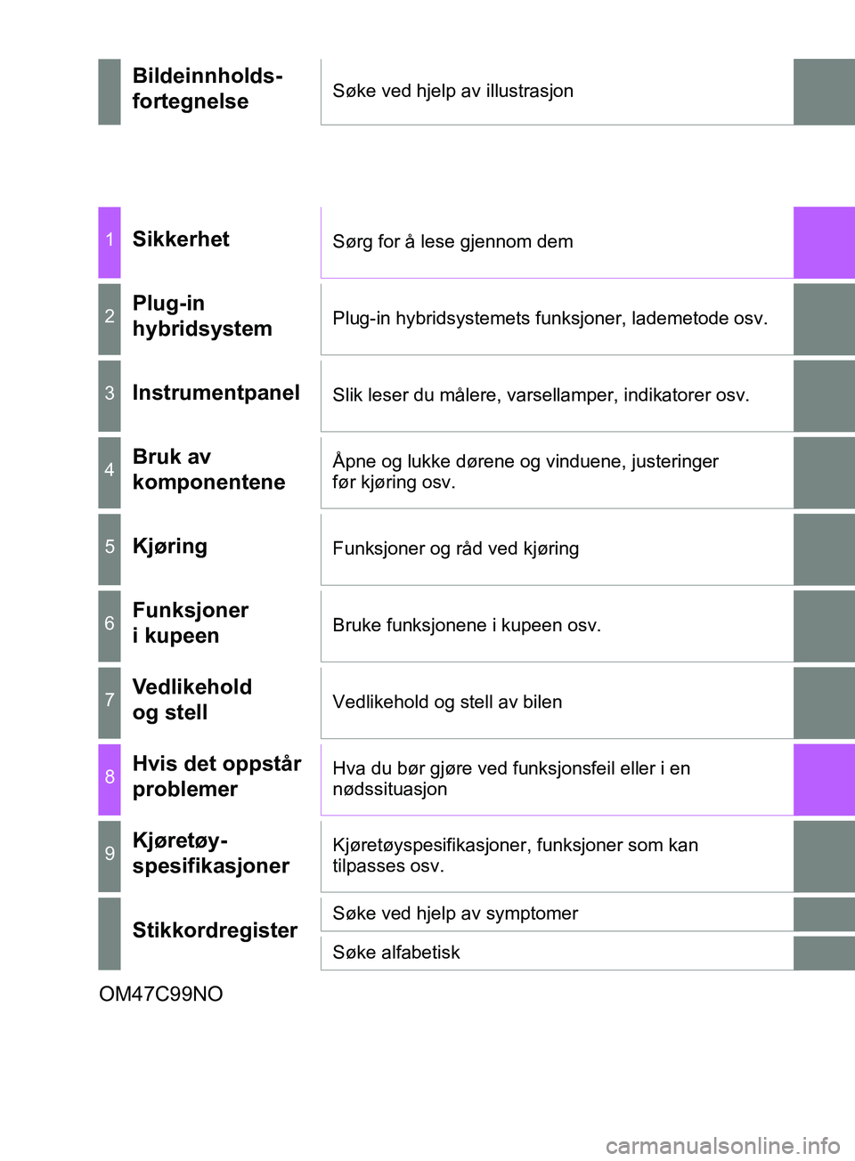 TOYOTA PRIUS PLUG-IN HYBRID 2018 Instruksjoner for bruk (in Norwegian) OM47C99NO
Bildeinnholds-
fortegnelseSøke ved hjelp av illustrasjon
1SikkerhetSørg for å lese gjennom dem
2Plug-in
hybridsystemPlug-in hybridsystemets funksjoner, lademetode osv.
3InstrumentpanelSl TOYOTA PRIUS PLUG-IN HYBRID 2018 Instruksjoner for bruk (in Norwegian) OM47C99NO
Bildeinnholds-
fortegnelseSøke ved hjelp av illustrasjon
1SikkerhetSørg for å lese gjennom dem
2Plug-in
hybridsystemPlug-in hybridsystemets funksjoner, lademetode osv.
3InstrumentpanelSl