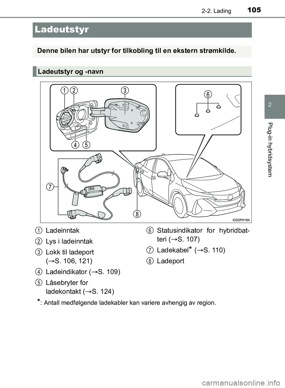 TOYOTA PRIUS PLUG-IN HYBRID 2018 Instruksjoner for bruk (in Norwegian) 105
2
2-2. Lading
Plug-in hybridsystem
OM47C99NO
Ladeutstyr
*: Antall medfølgende ladekabler kan variere avhengig av region.
Denne bilen har utstyr for tilkobling til en ekstern strømkilde.
Ladeutst TOYOTA PRIUS PLUG-IN HYBRID 2018 Instruksjoner for bruk (in Norwegian) 105
2
2-2. Lading
Plug-in hybridsystem
OM47C99NO
Ladeutstyr
*: Antall medfølgende ladekabler kan variere avhengig av region.
Denne bilen har utstyr for tilkobling til en ekstern strømkilde.
Ladeutst